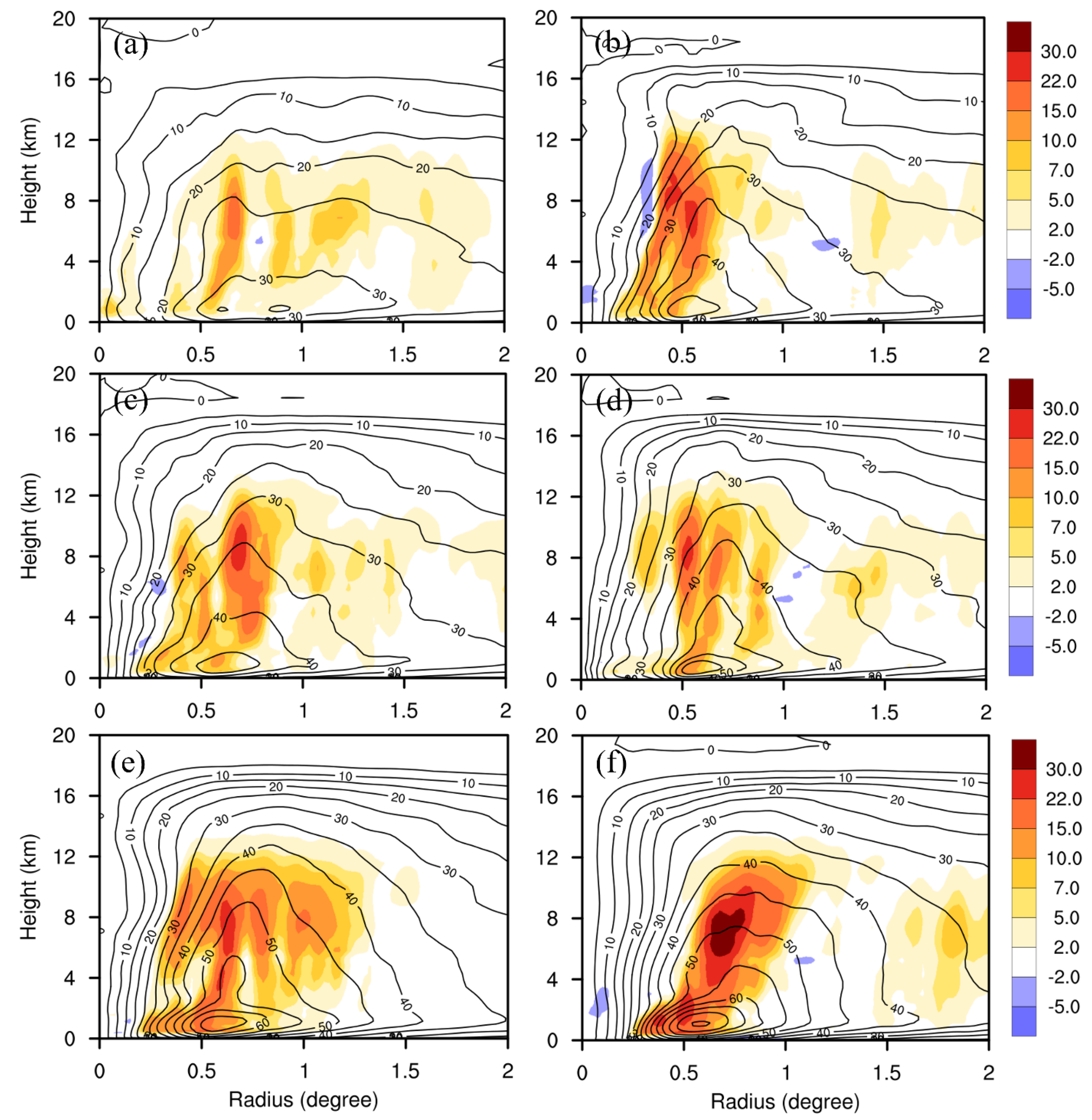Atmosphere 15 01105 g011