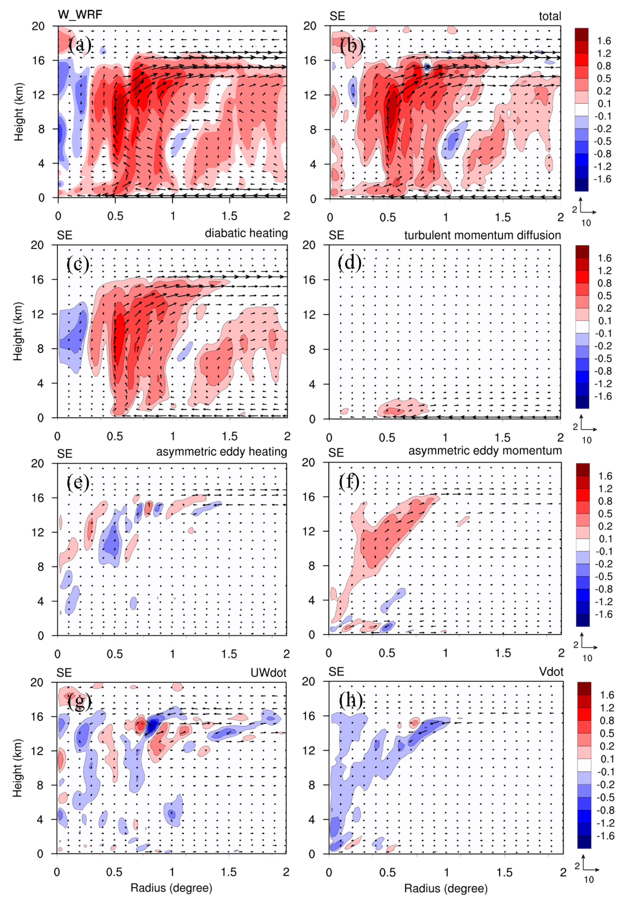 Atmosphere 15 01105 g013