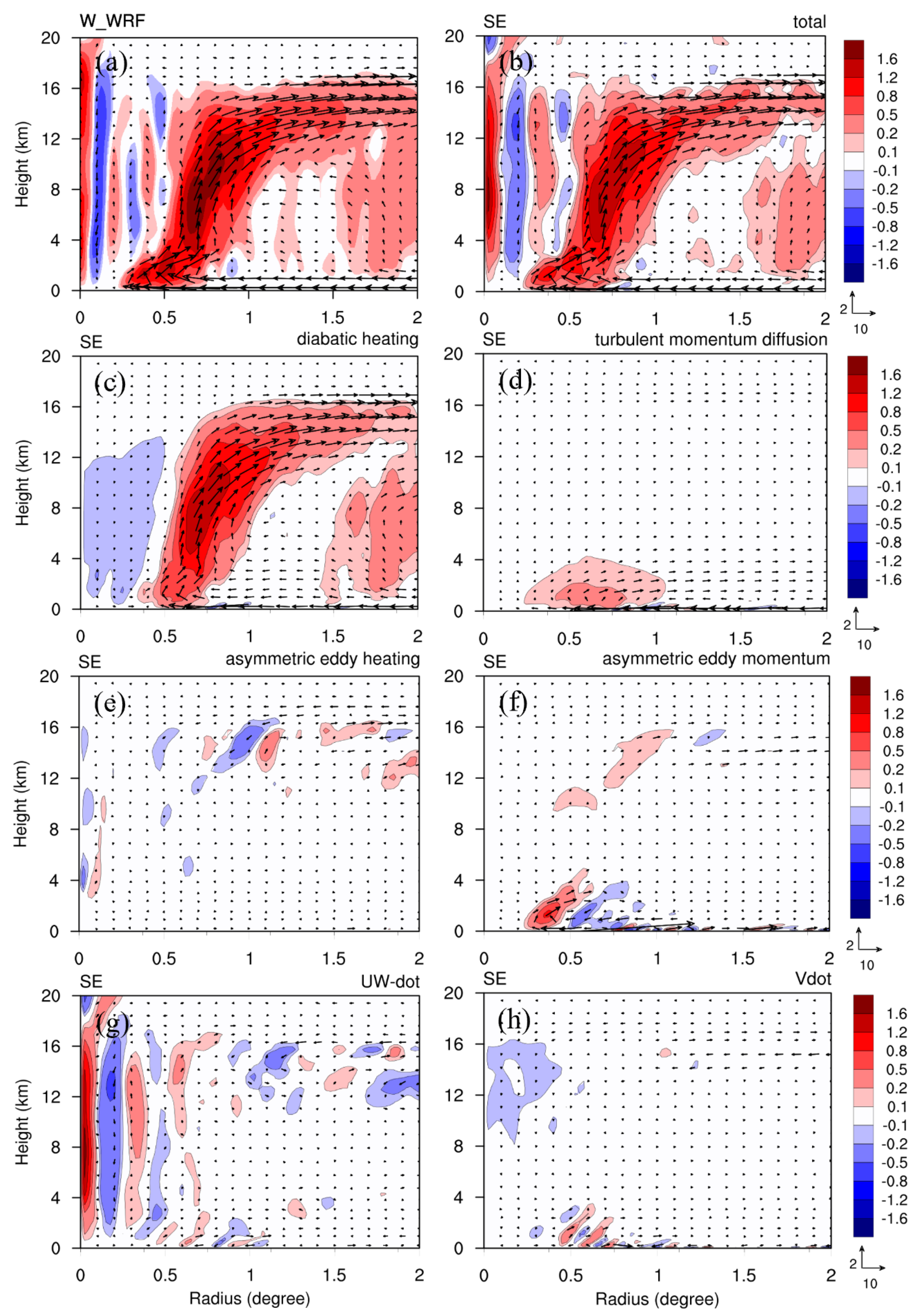 Atmosphere 15 01105 g015