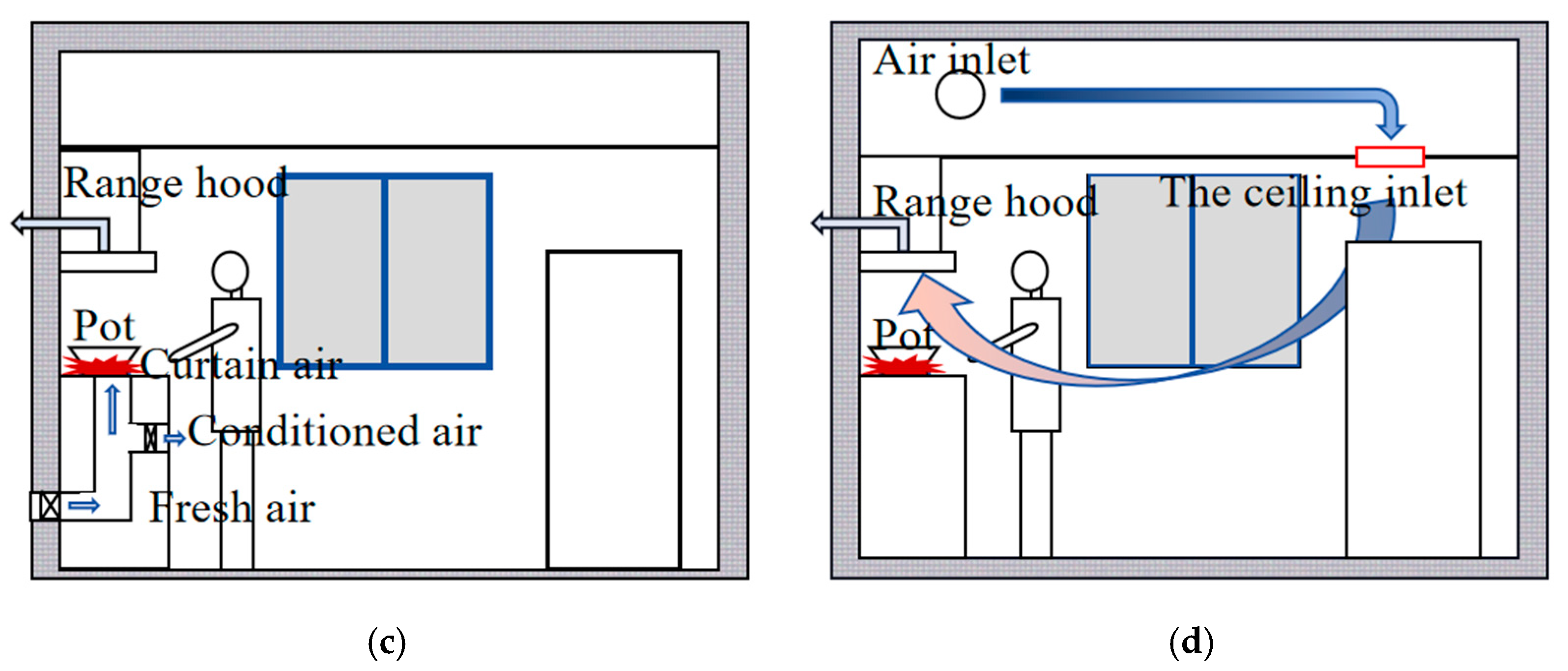 Atmosphere 15 01109 g001b