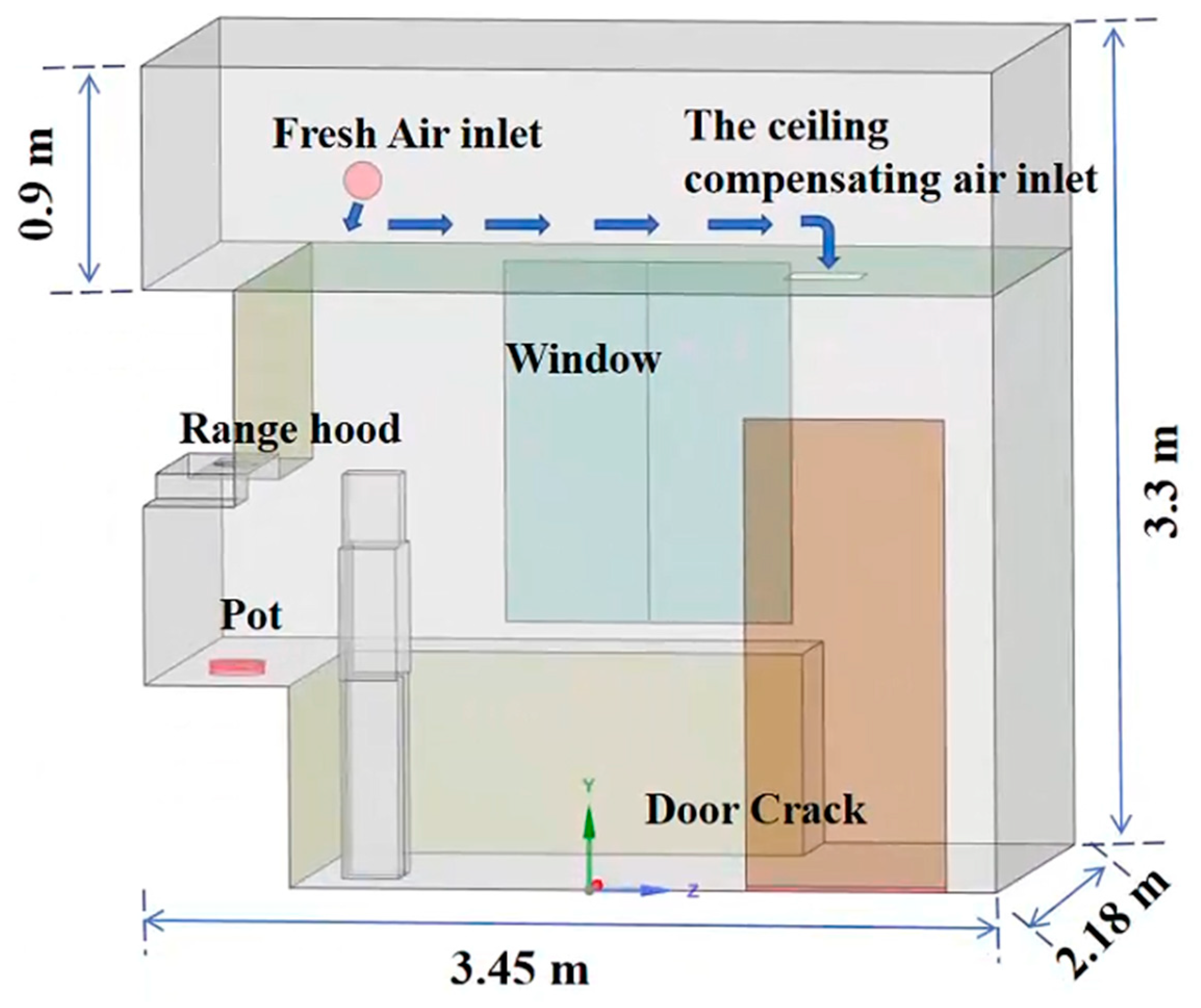 Atmosphere 15 01109 g003