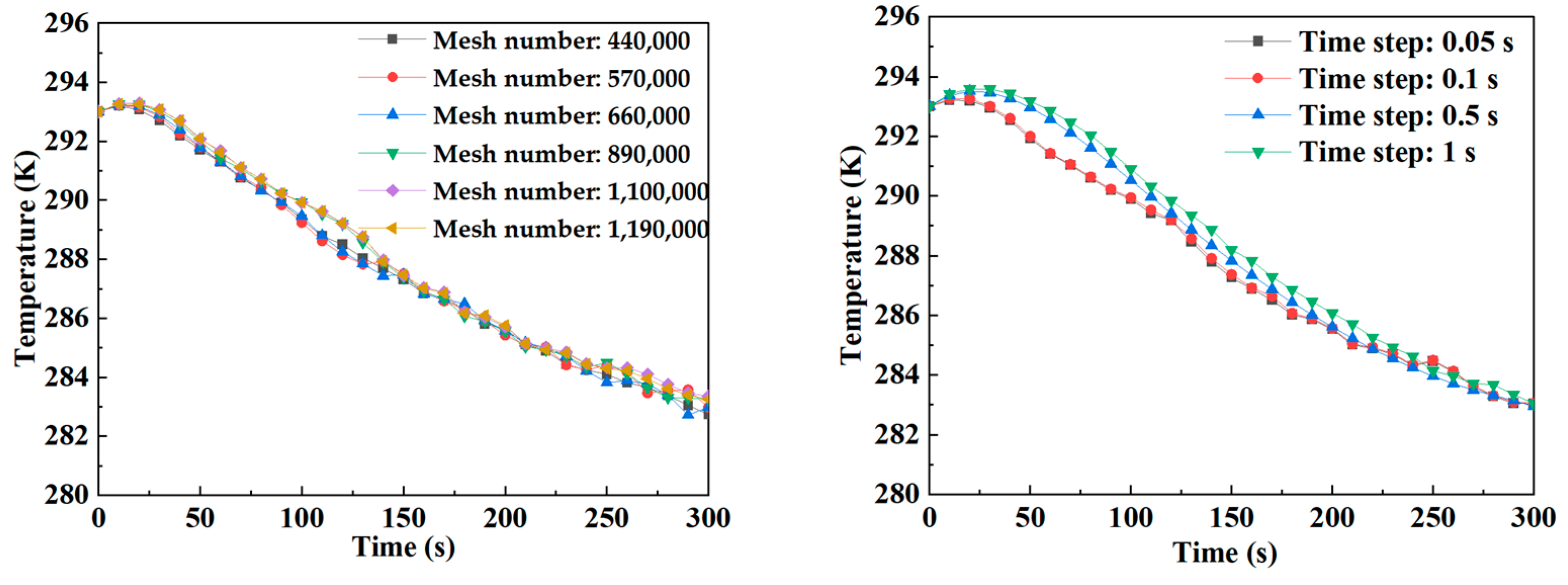 Atmosphere 15 01109 g005