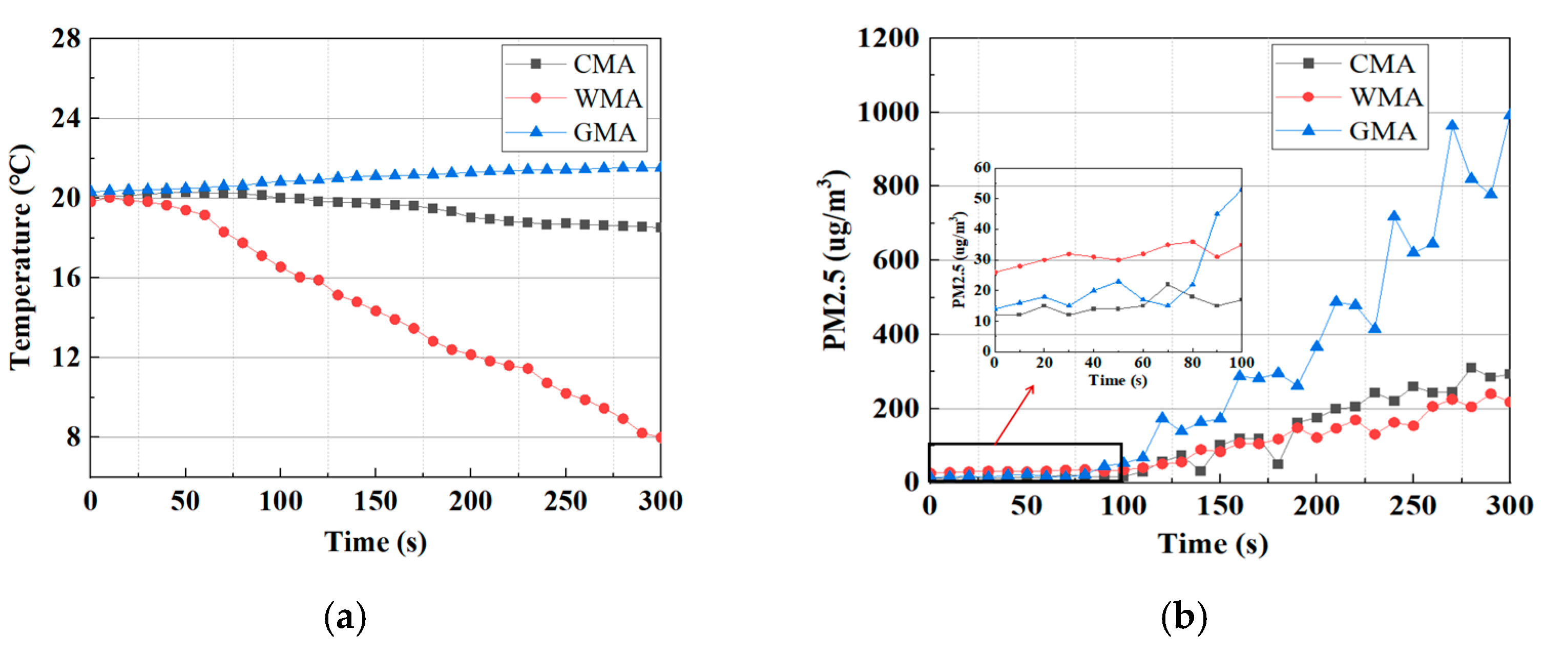 Atmosphere 15 01109 g006