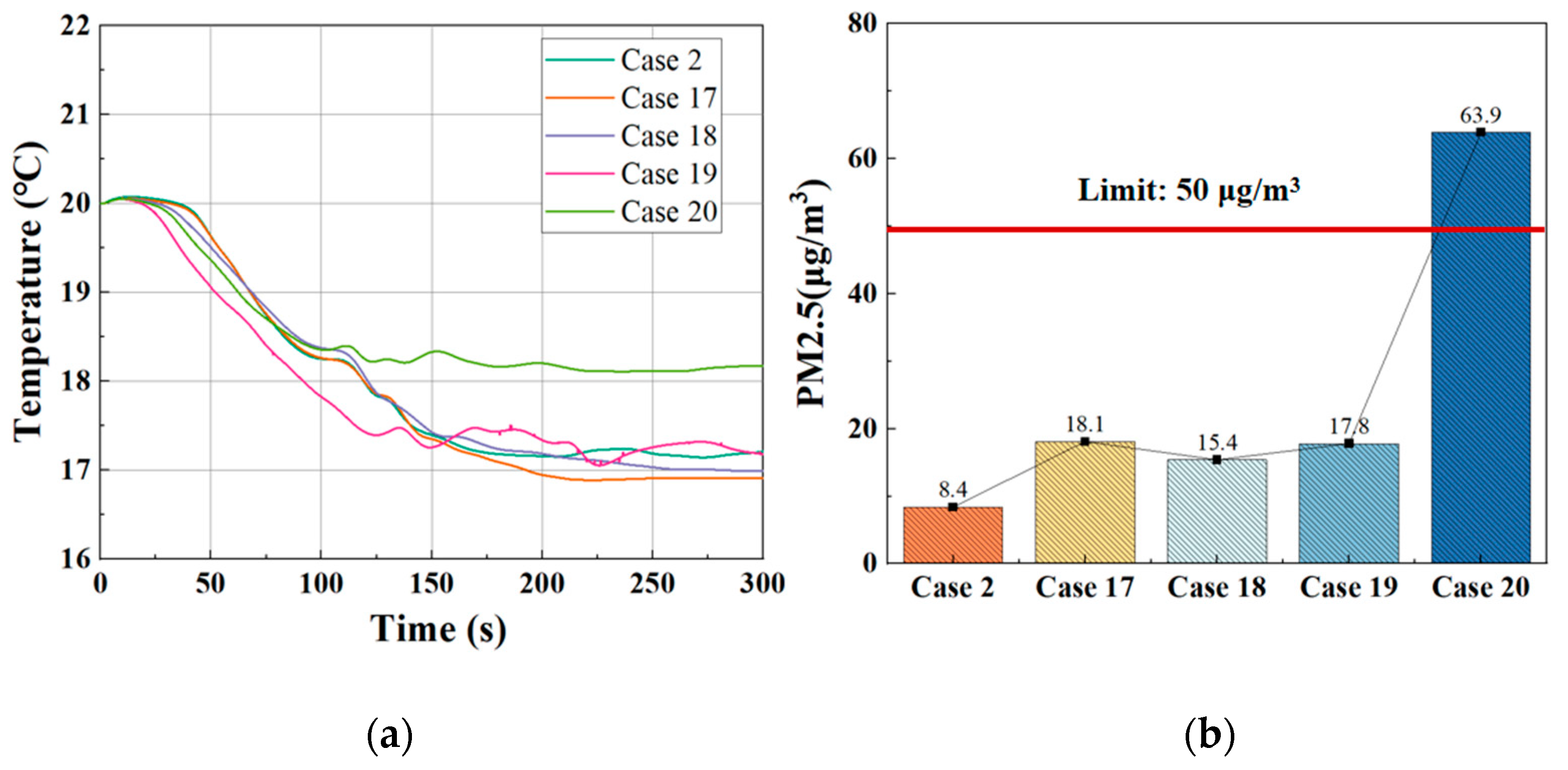 Atmosphere 15 01109 g010