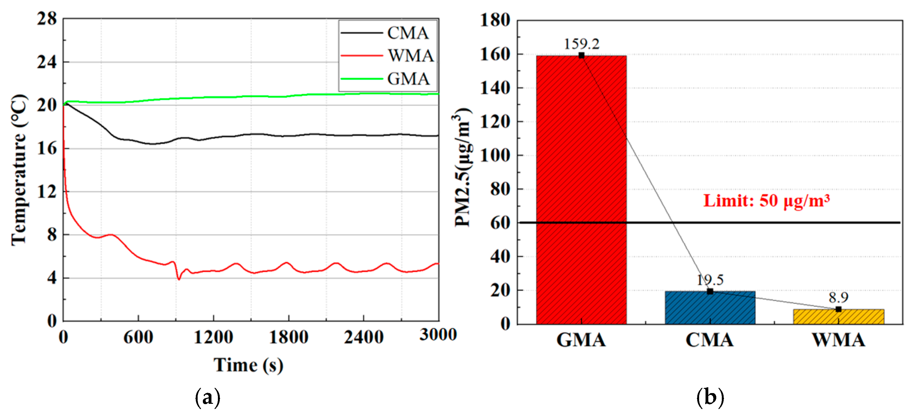 Atmosphere 15 01109 g013