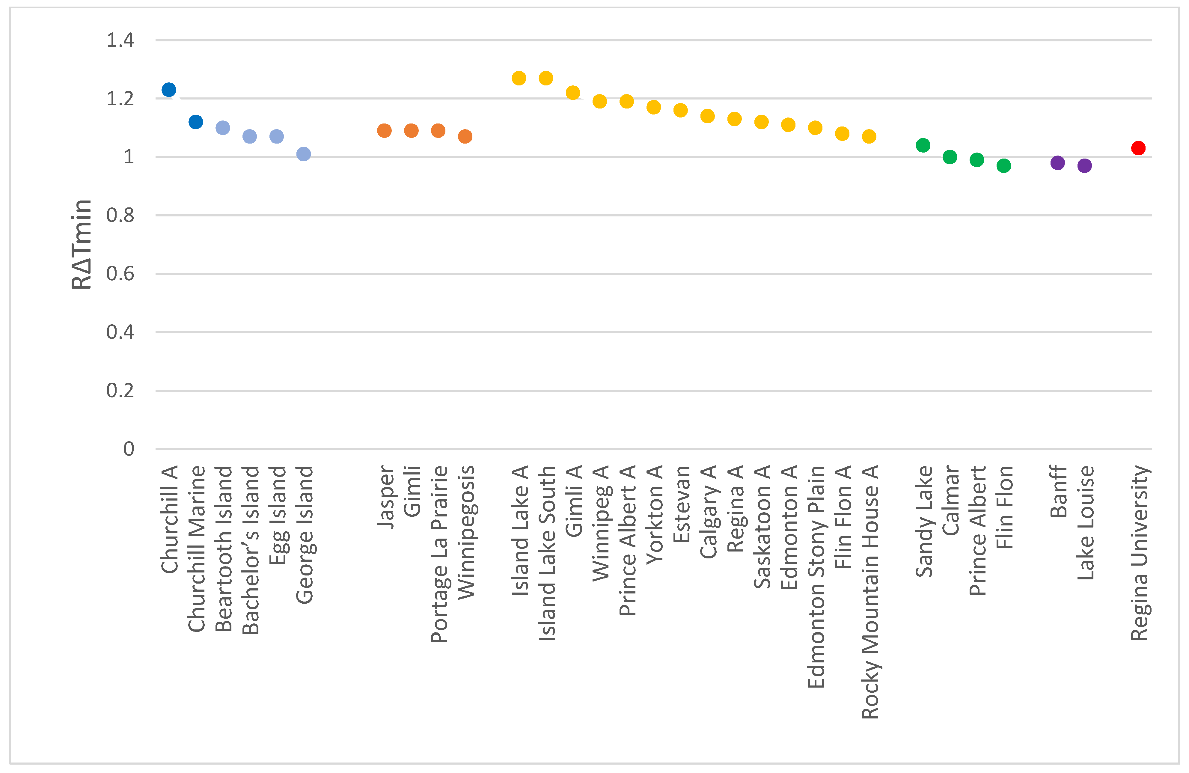 Atmosphere 15 01111 g003