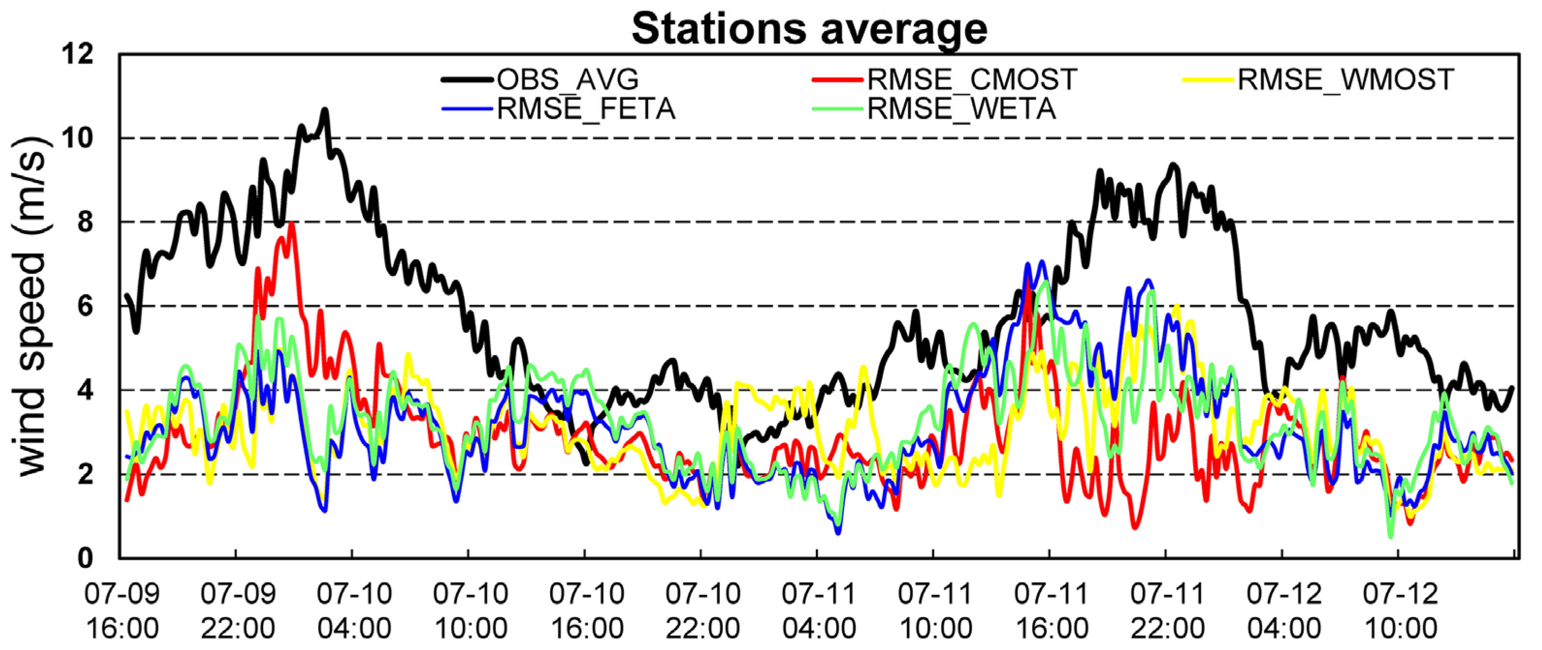 Atmosphere 15 01112 g004