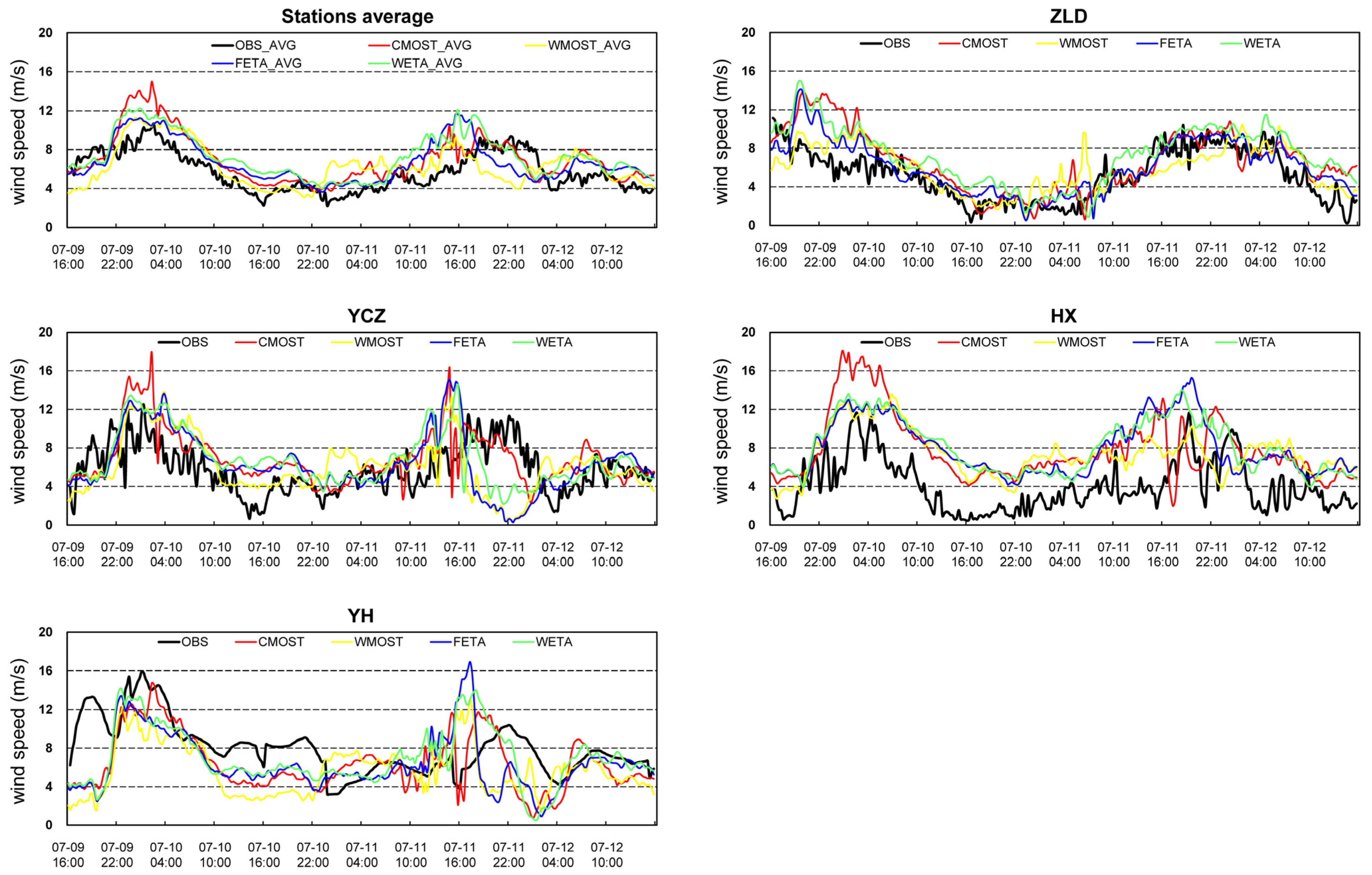 Atmosphere 15 01112 g005