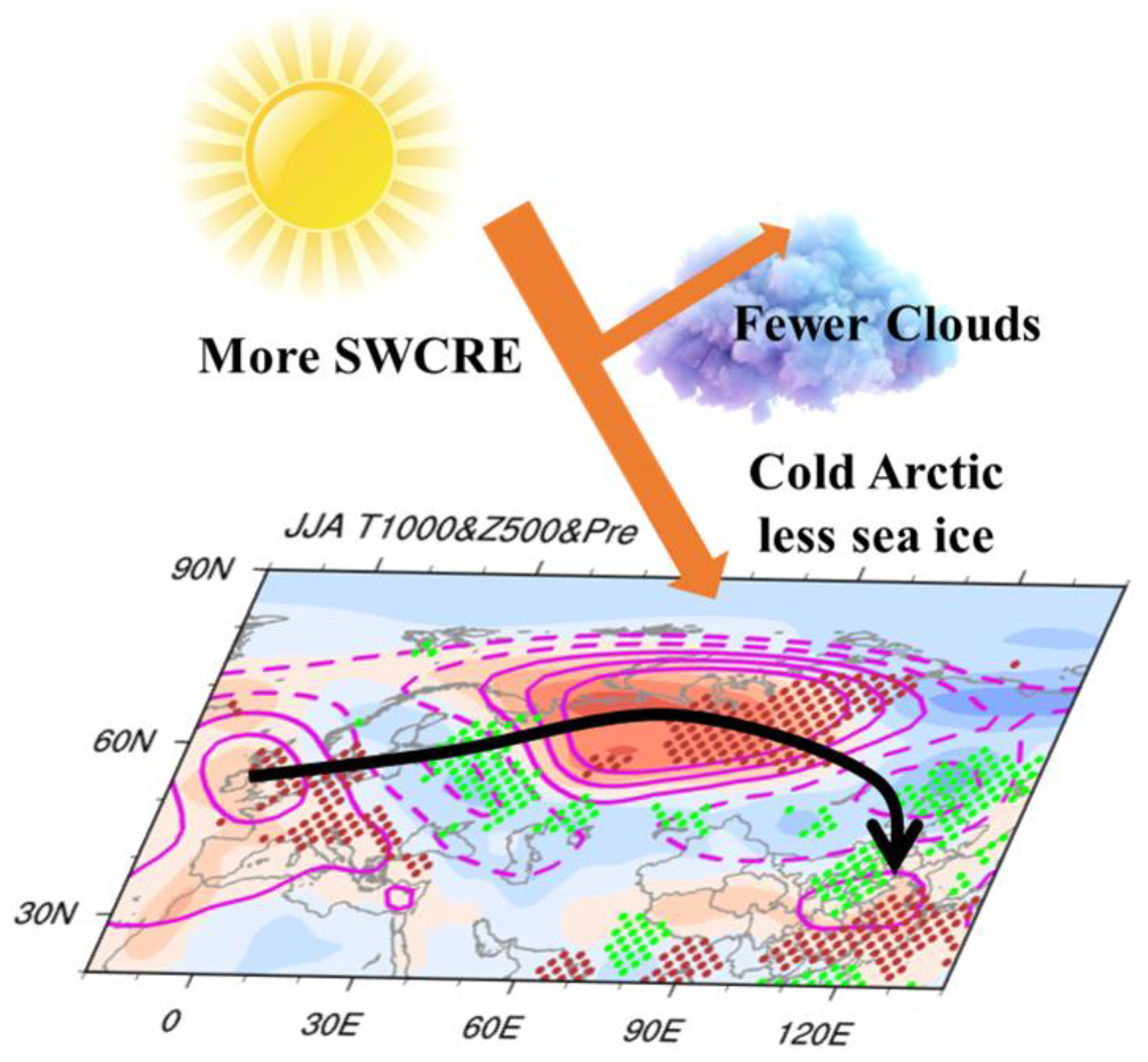Atmosphere 15 01115 g003 Atmosphere 15 01115 g003