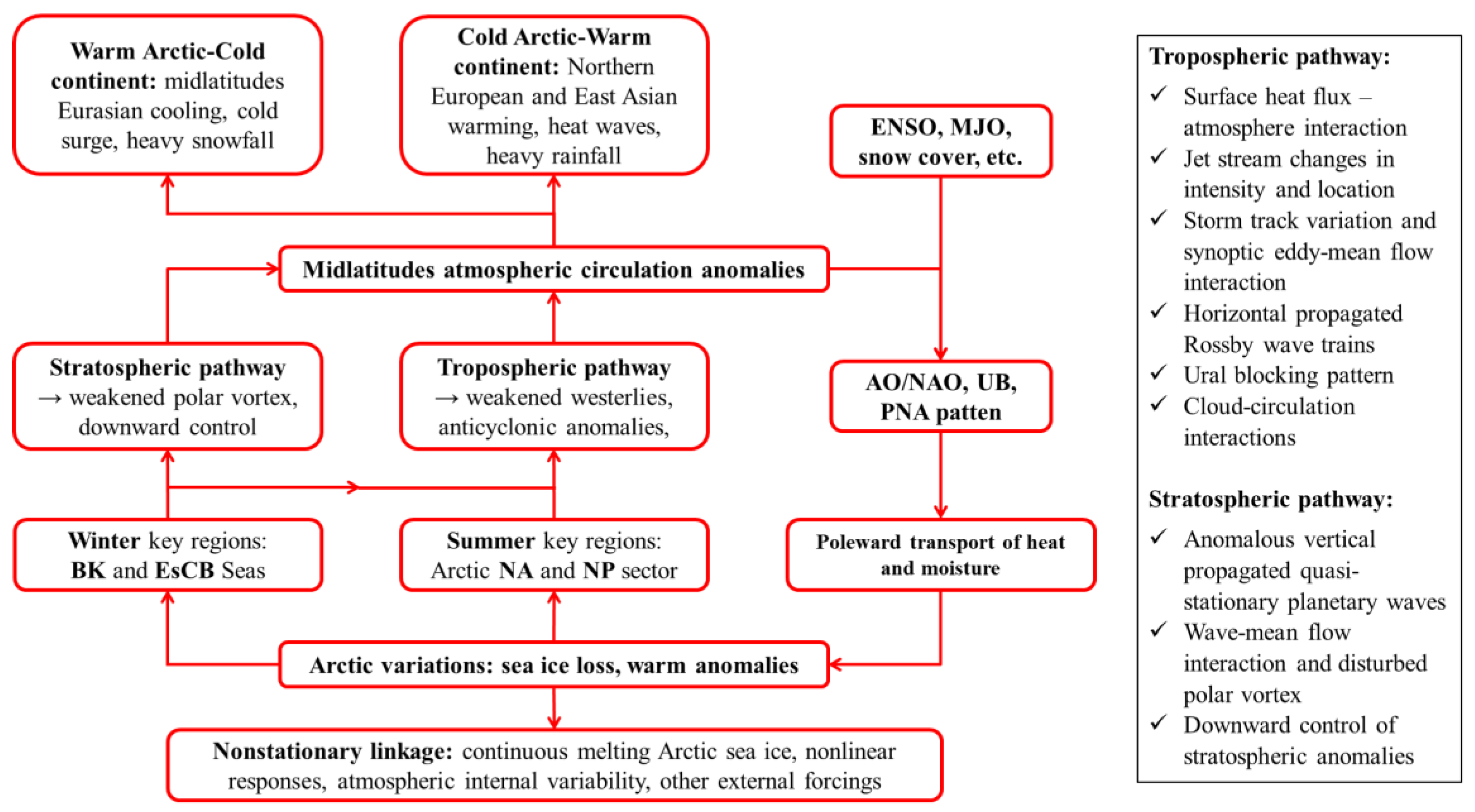 Atmosphere 15 01115 g004 Atmosphere 15 01115 g004