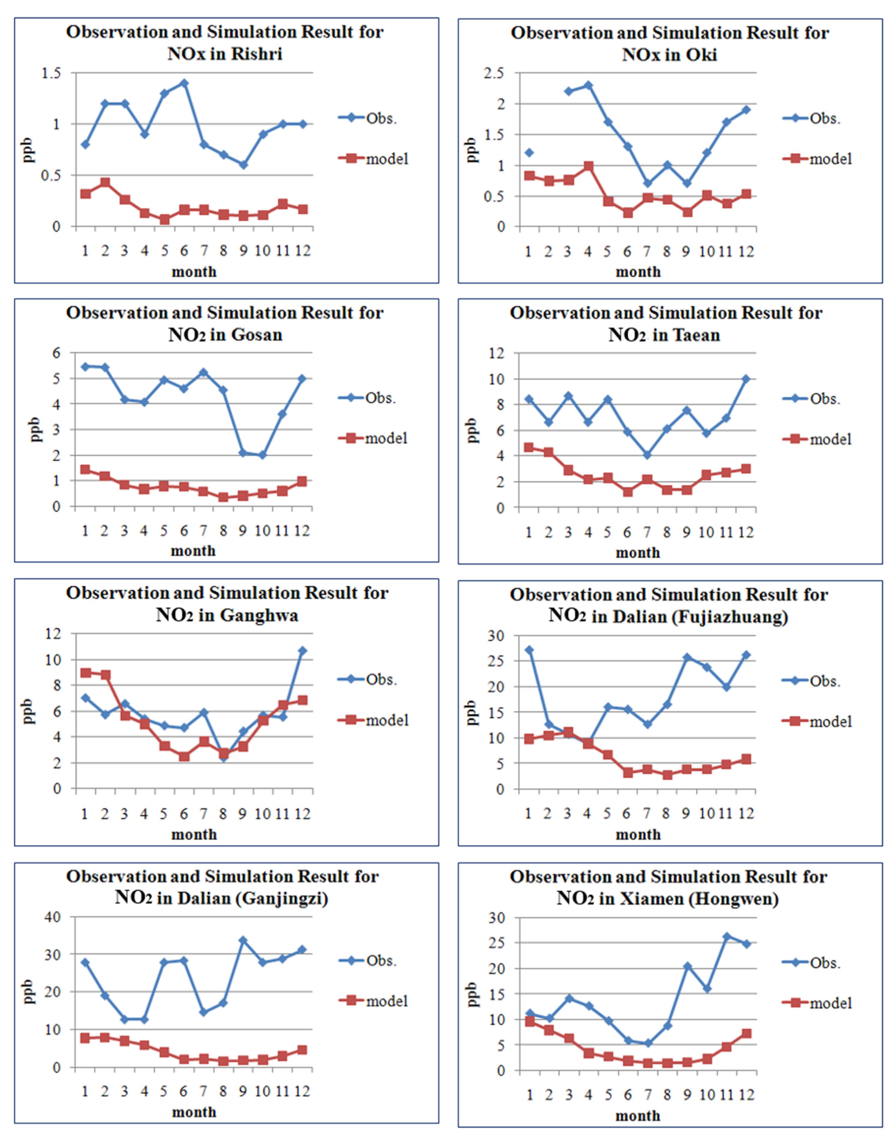 Atmosphere 15 01121 g009