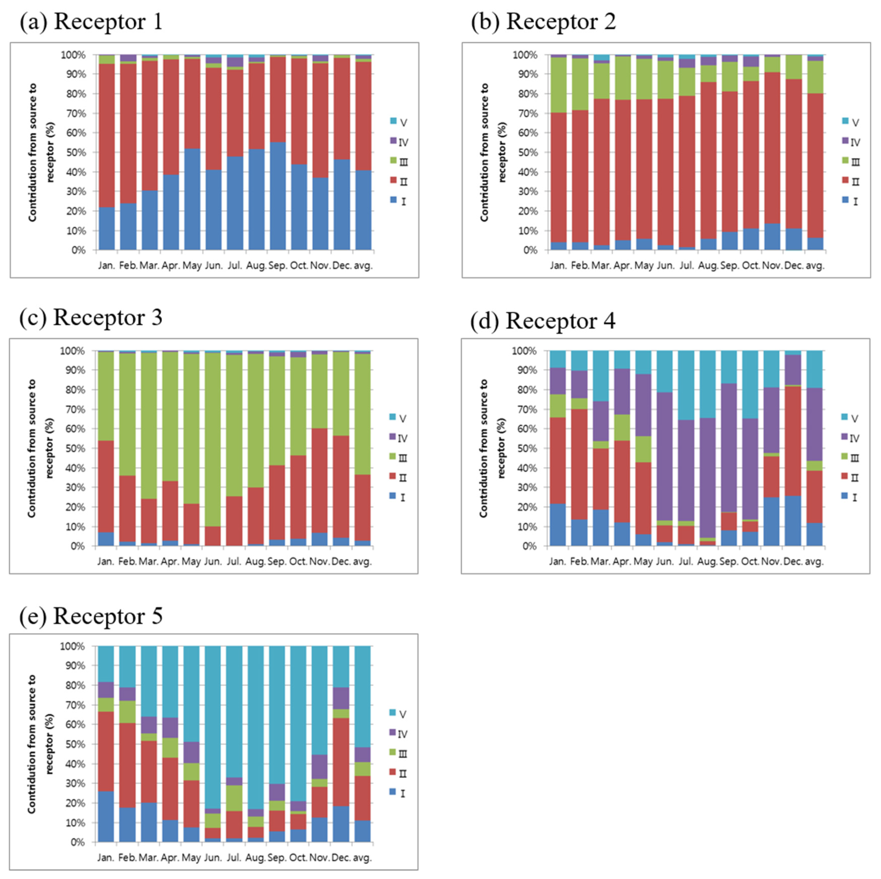 Atmosphere 15 01121 g013