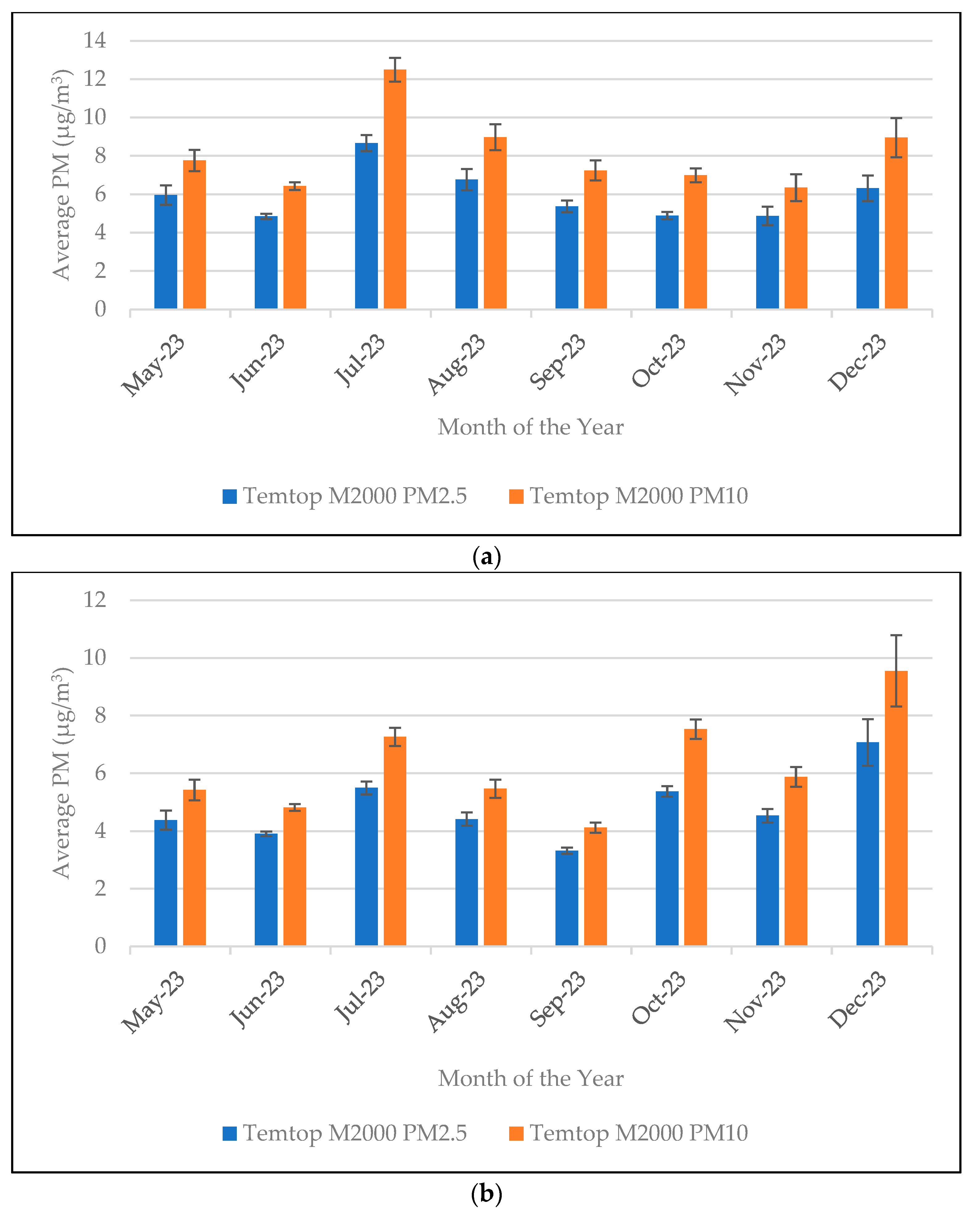 Atmosphere 15 01130 g002
