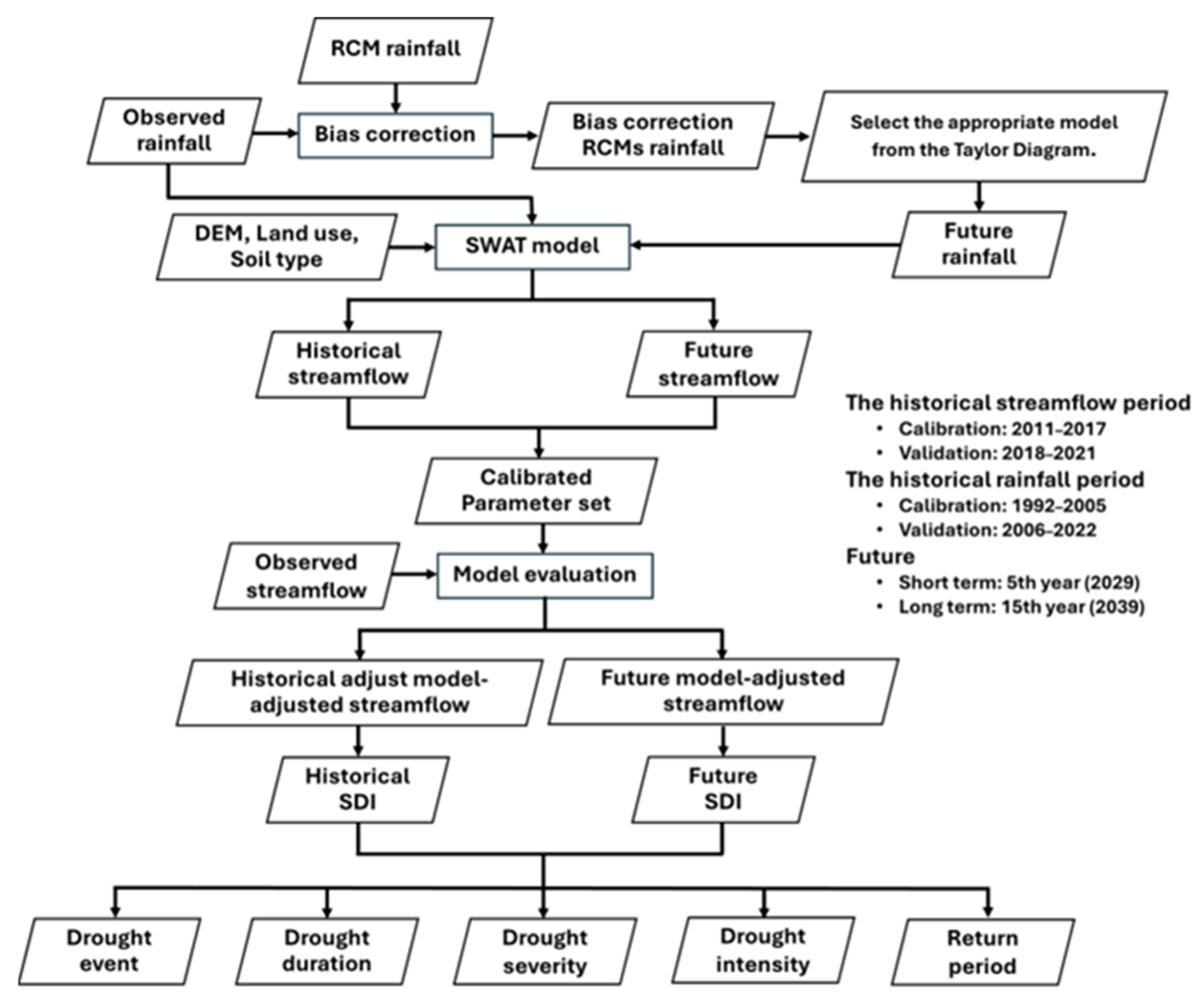 Atmosphere 15 01136 g002