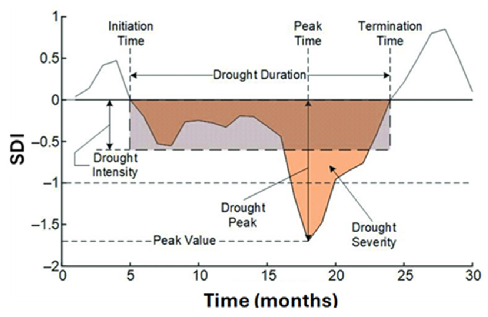 Atmosphere 15 01136 g003