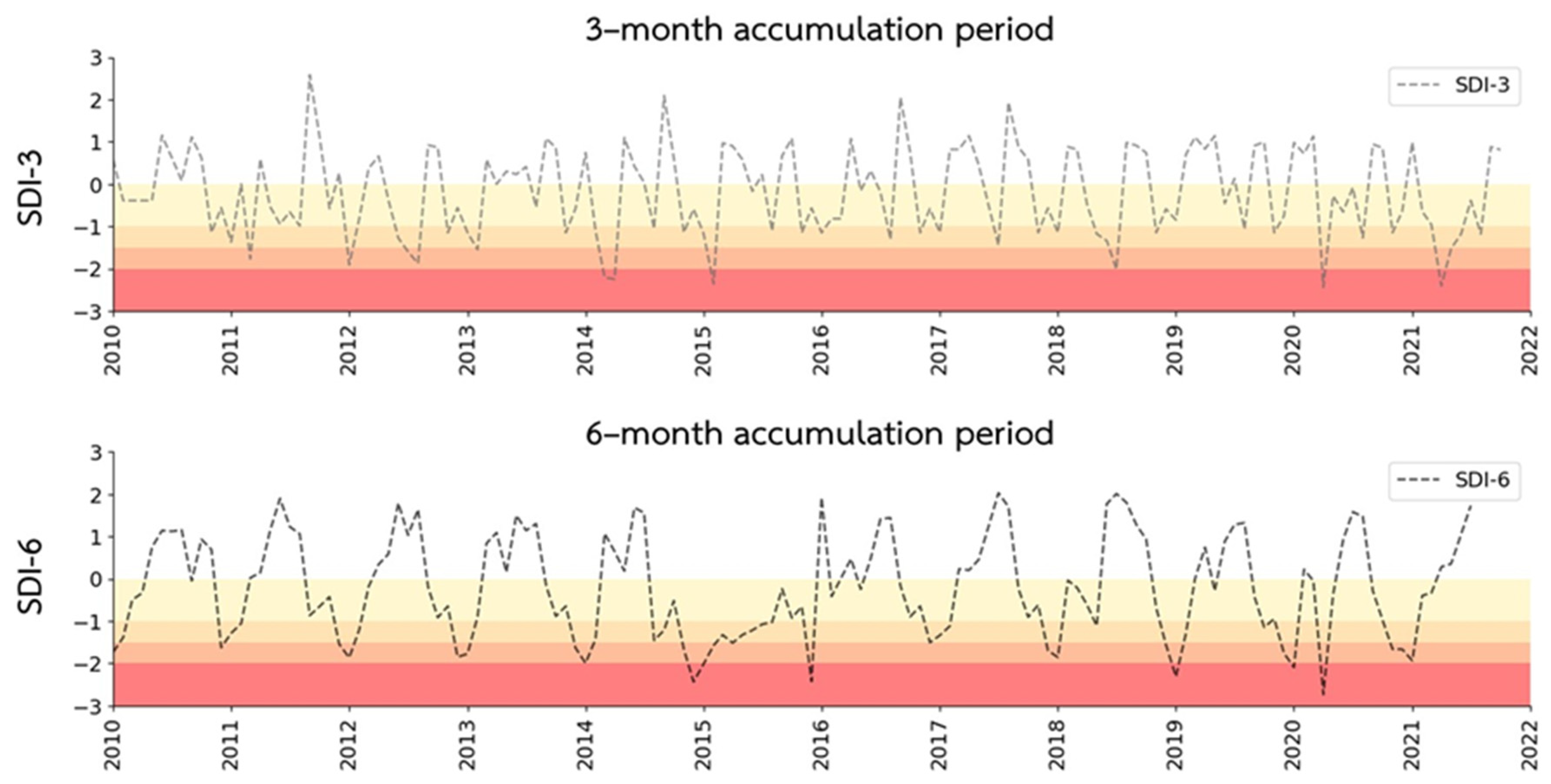 Atmosphere 15 01136 g005