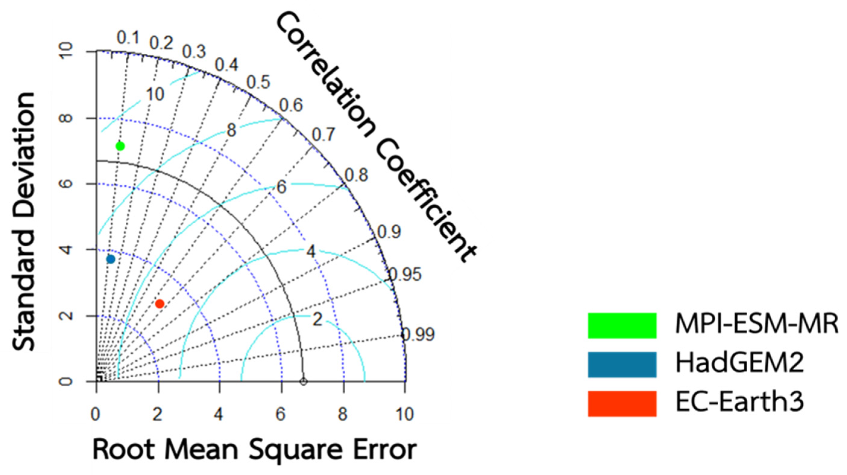 Atmosphere 15 01136 g006
