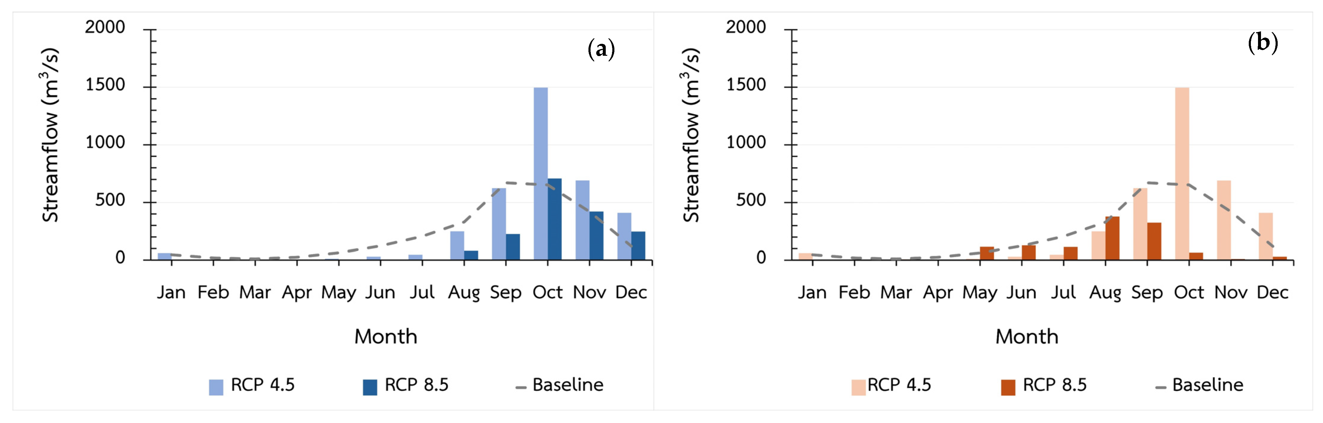 Atmosphere 15 01136 g008