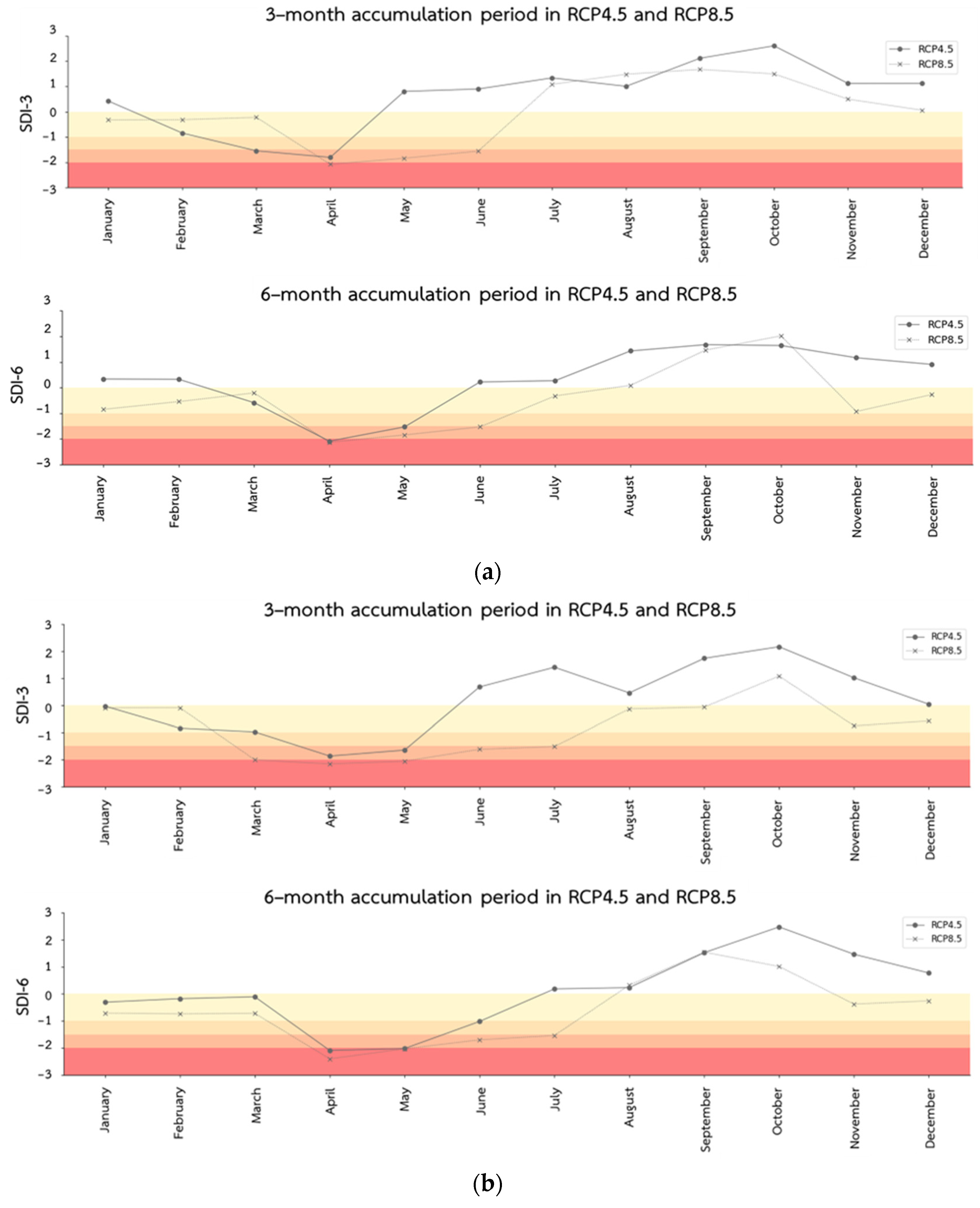 Atmosphere 15 01136 g009