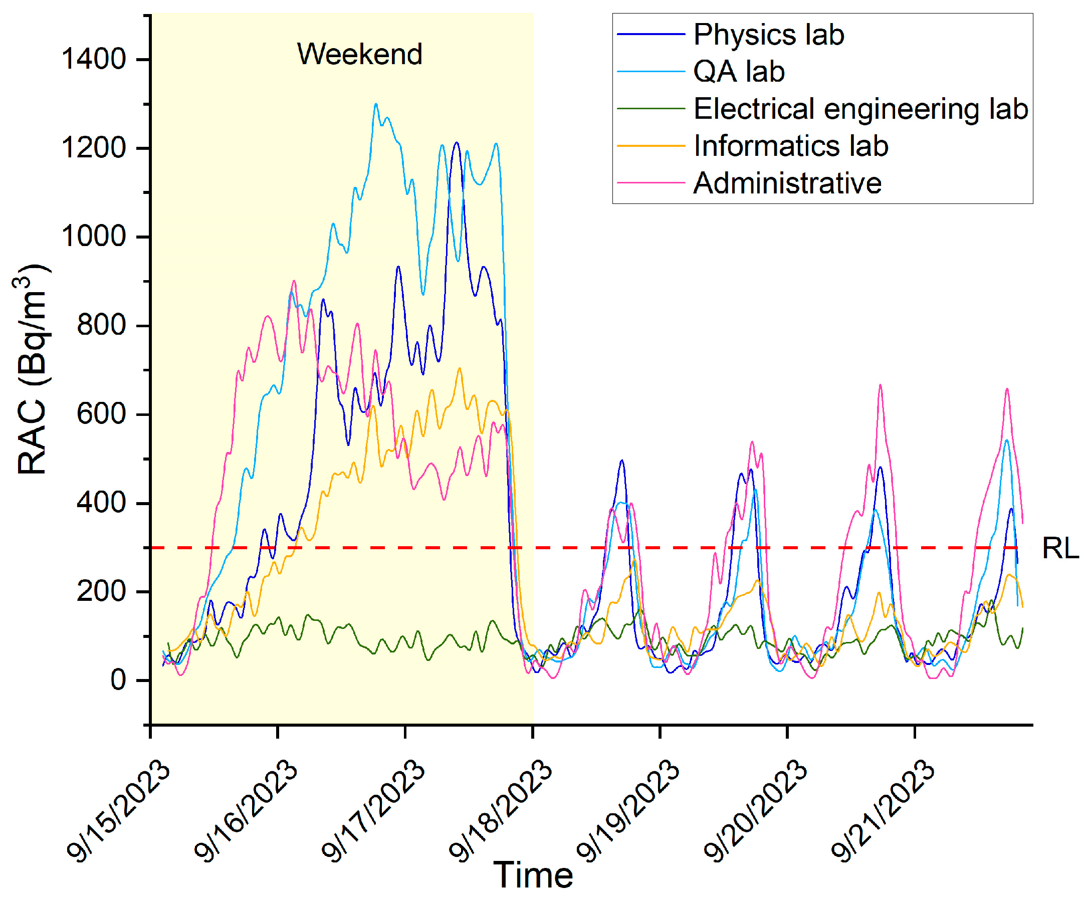 Atmosphere 15 01154 g002
