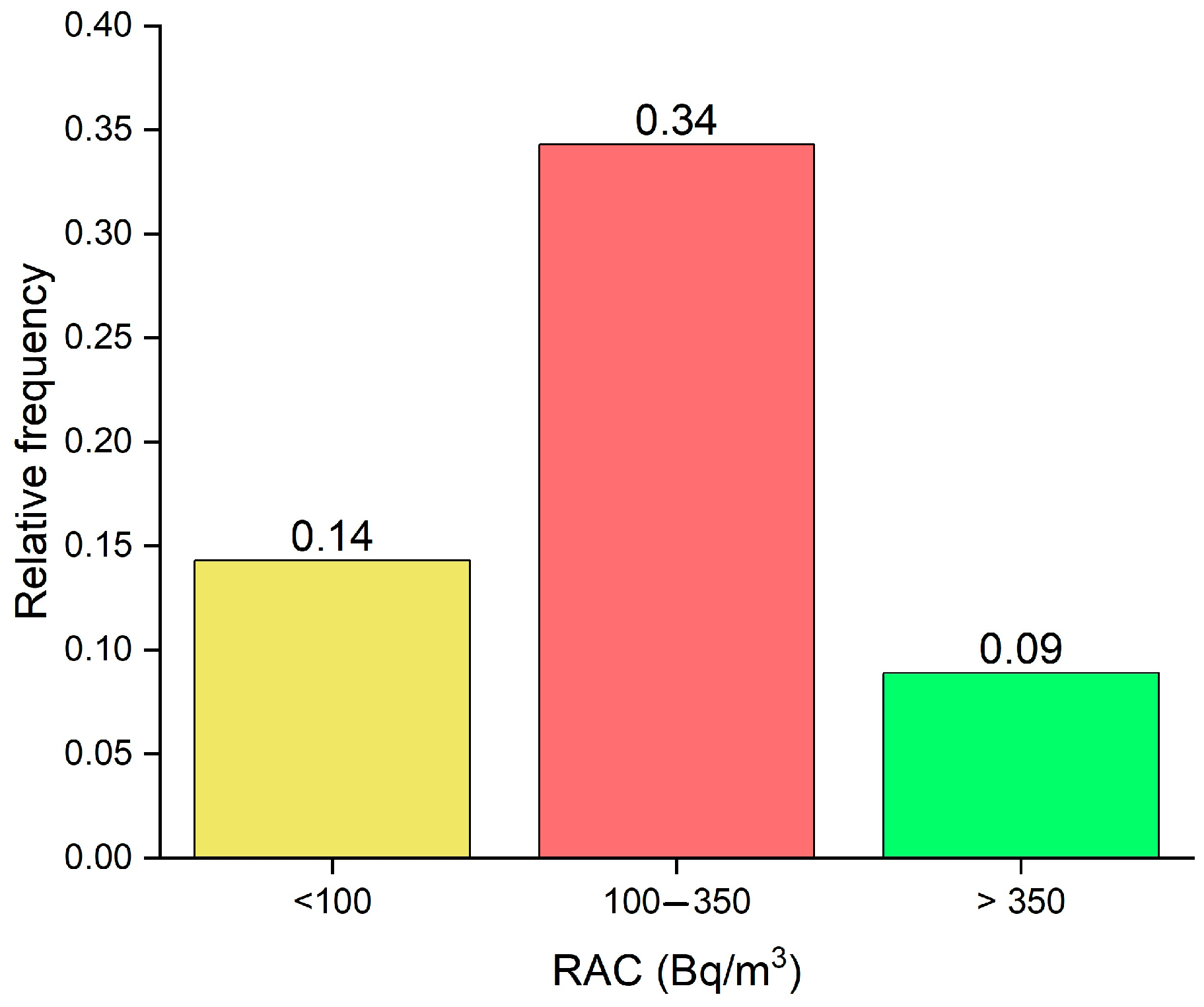 Atmosphere 15 01154 g003