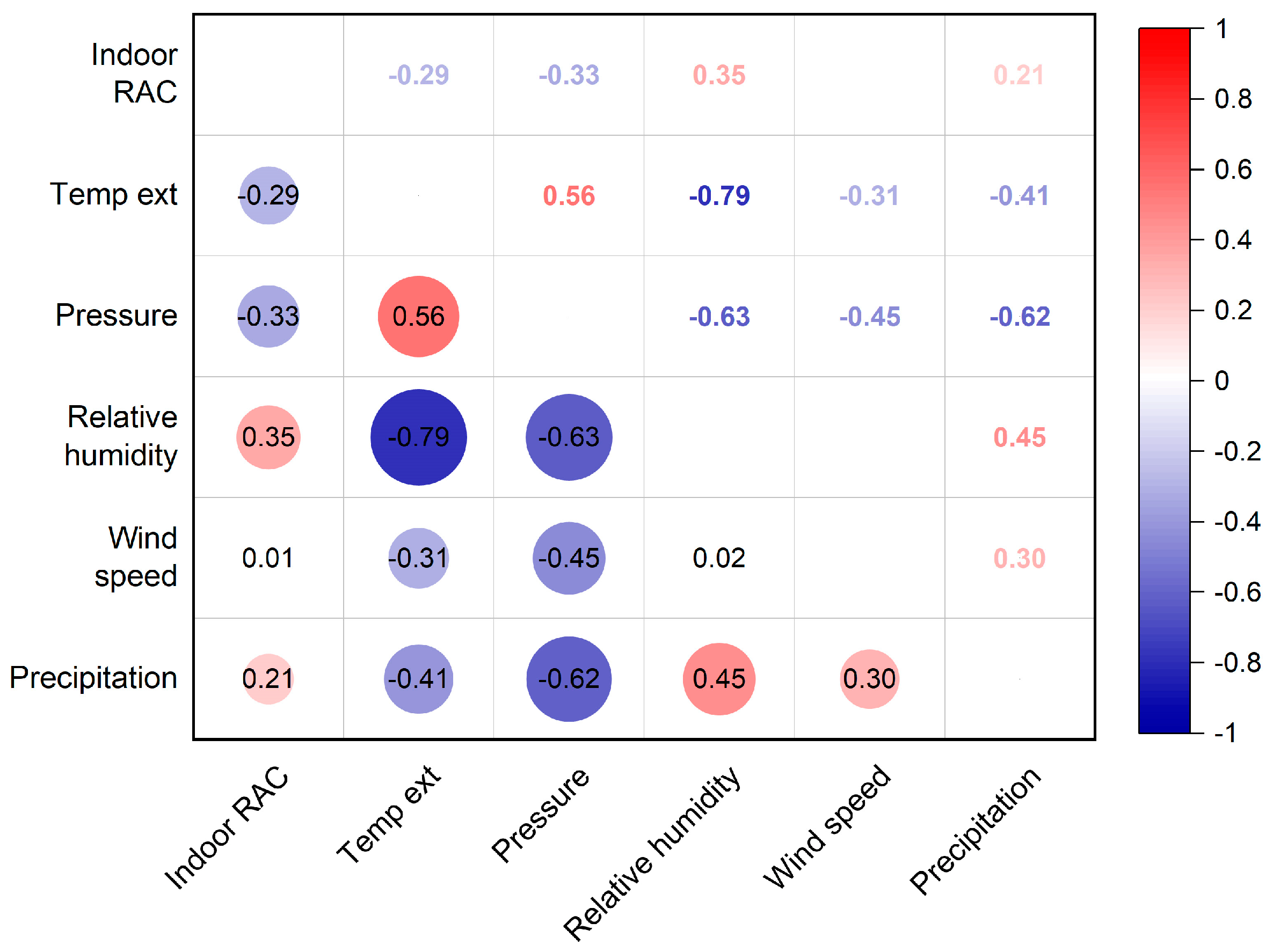 Atmosphere 15 01154 g004