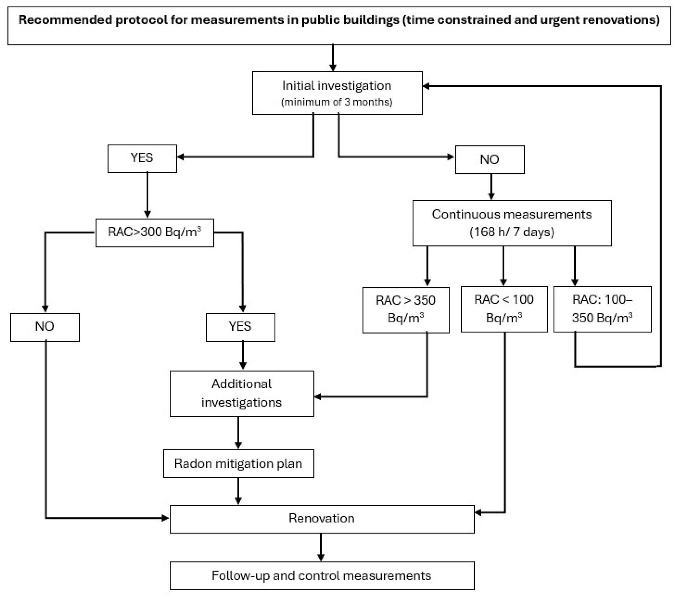 Atmosphere 15 01154 g005