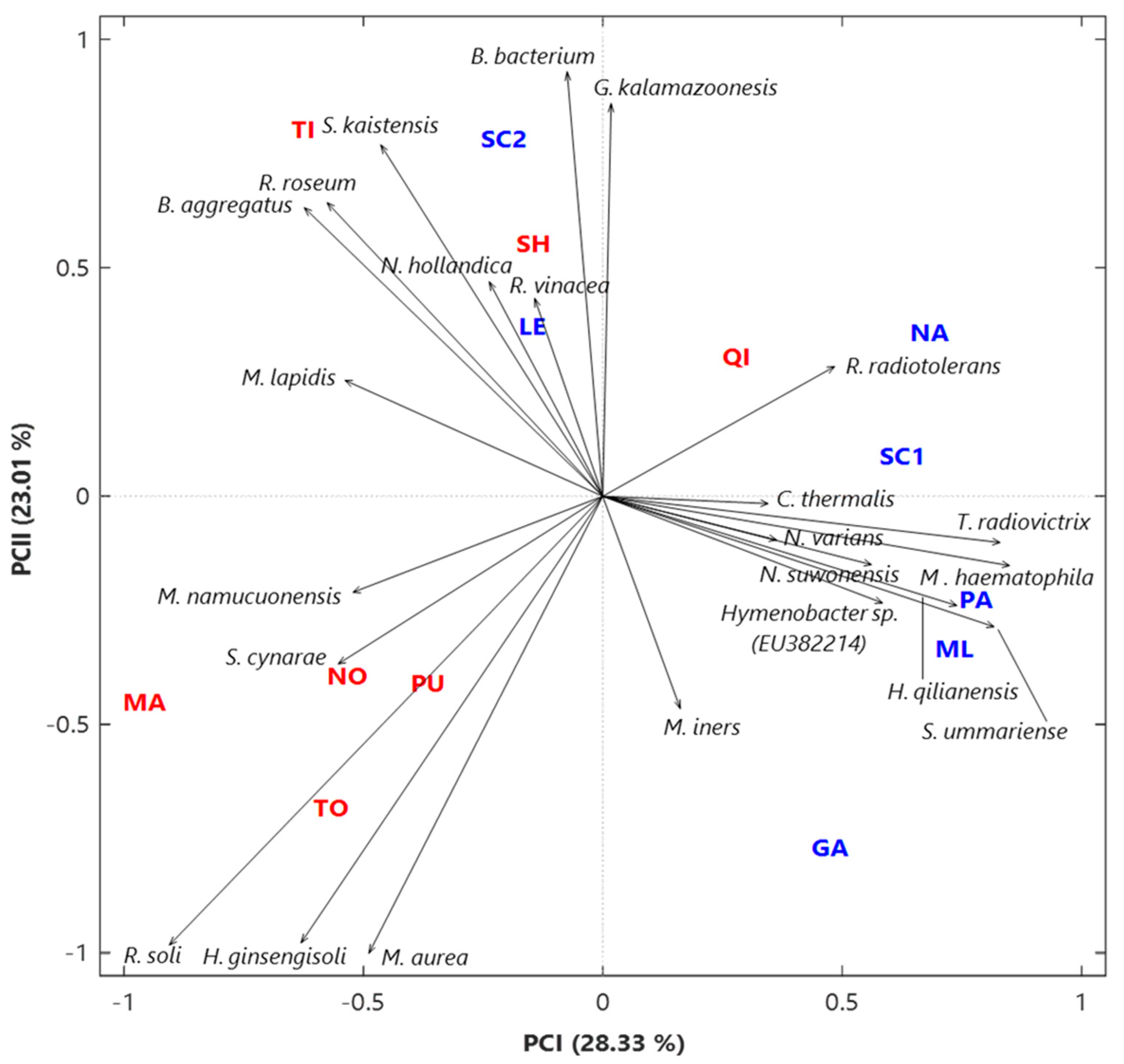 Atmosphere 15 01155 g003 Atmosphere 15 01155 g003