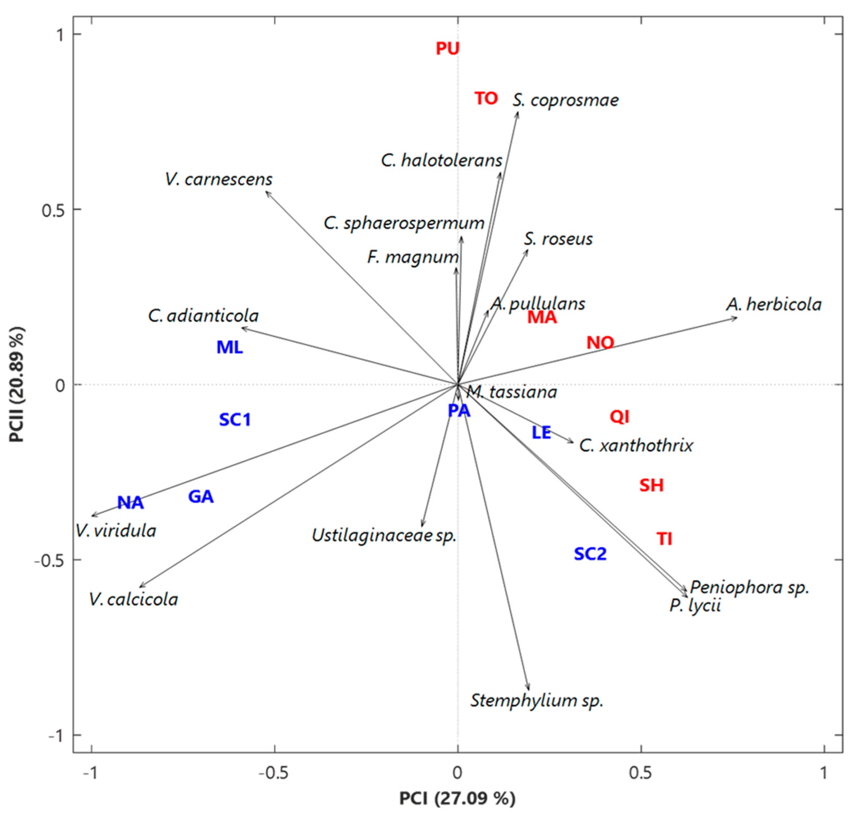 Atmosphere 15 01155 g005 Atmosphere 15 01155 g005