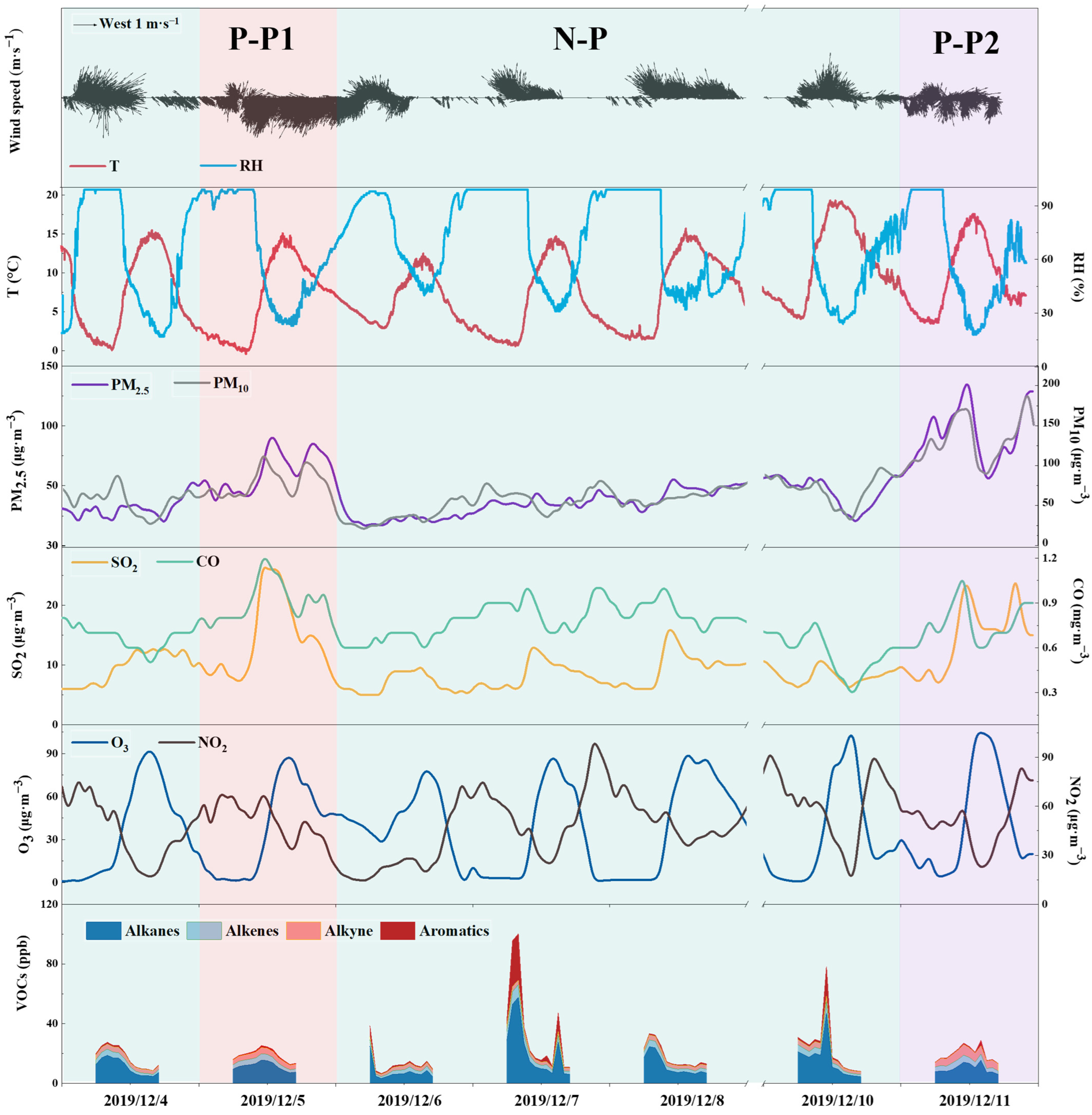 Atmosphere 15 01162 g002