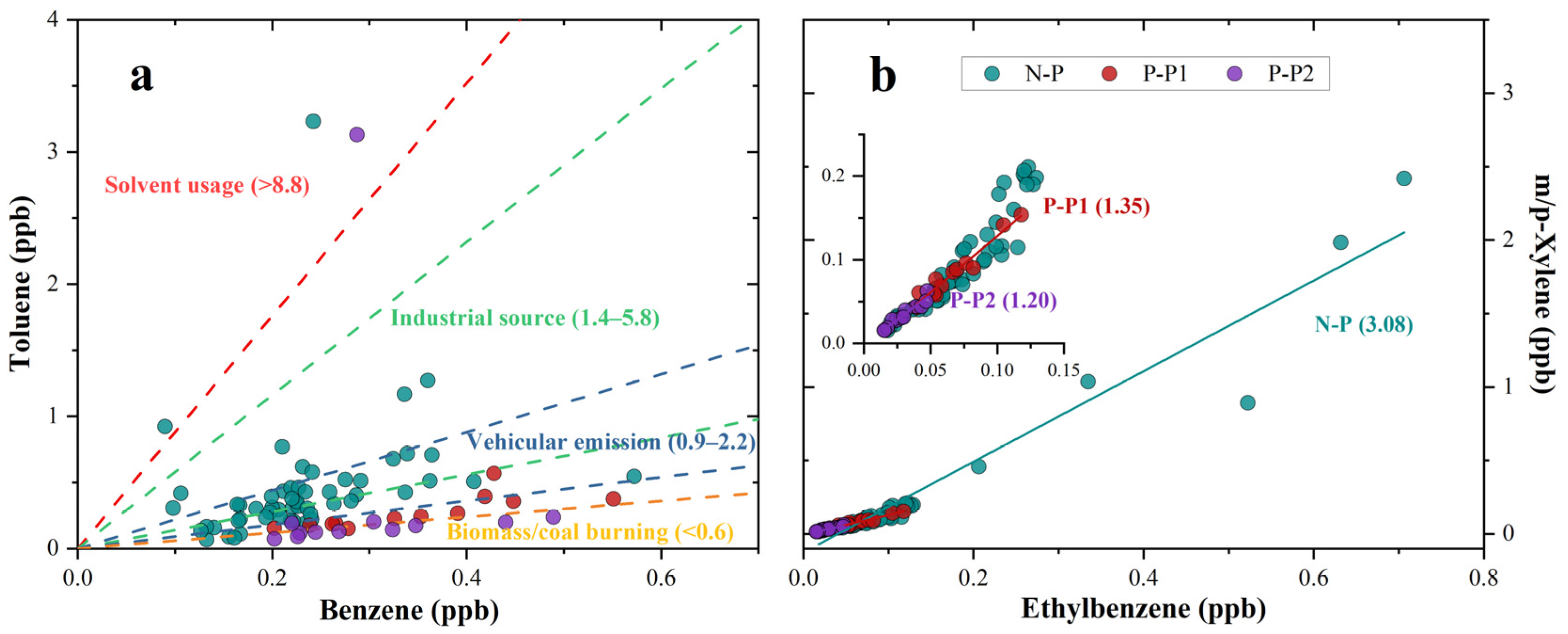 Atmosphere 15 01162 g004