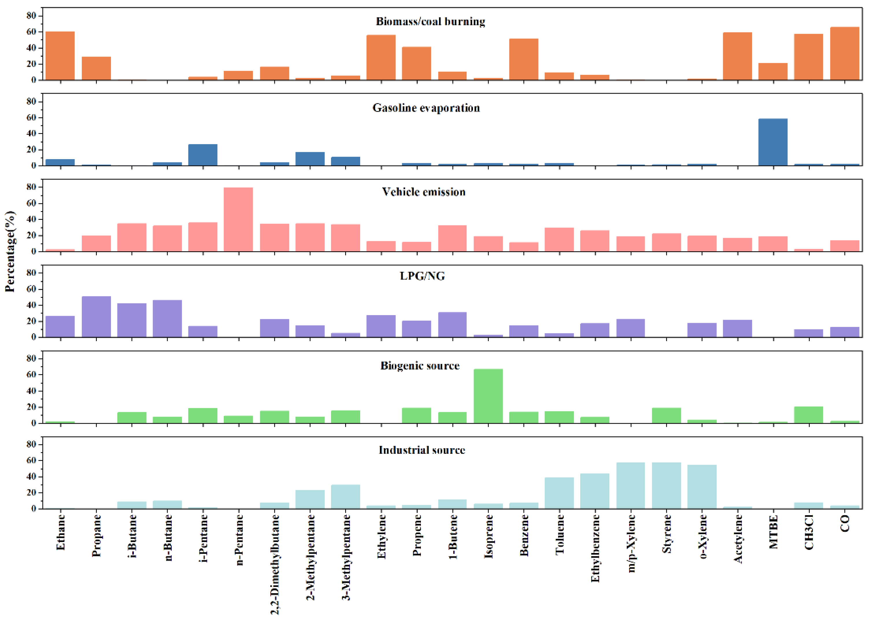 Atmosphere 15 01162 g005
