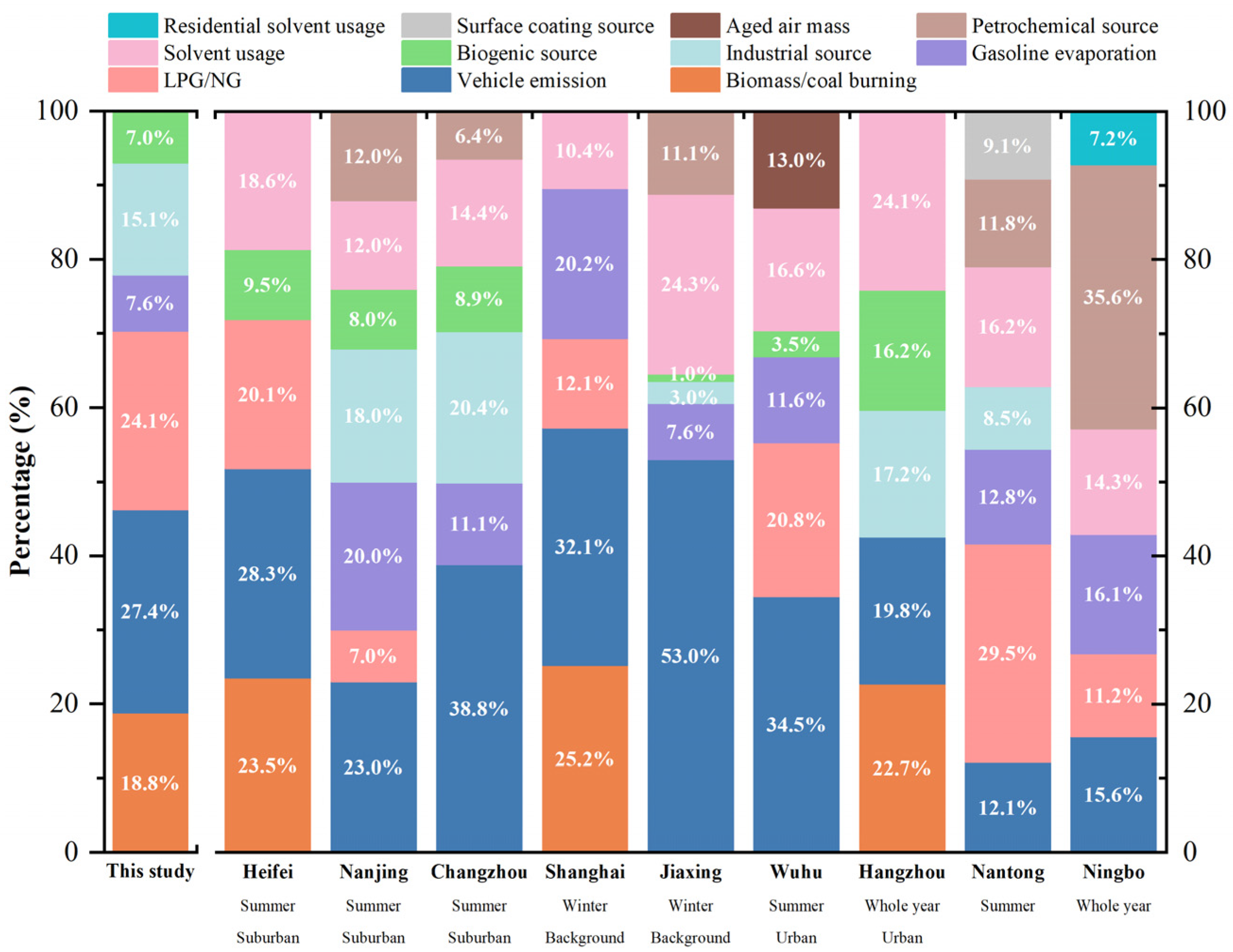 Atmosphere 15 01162 g007