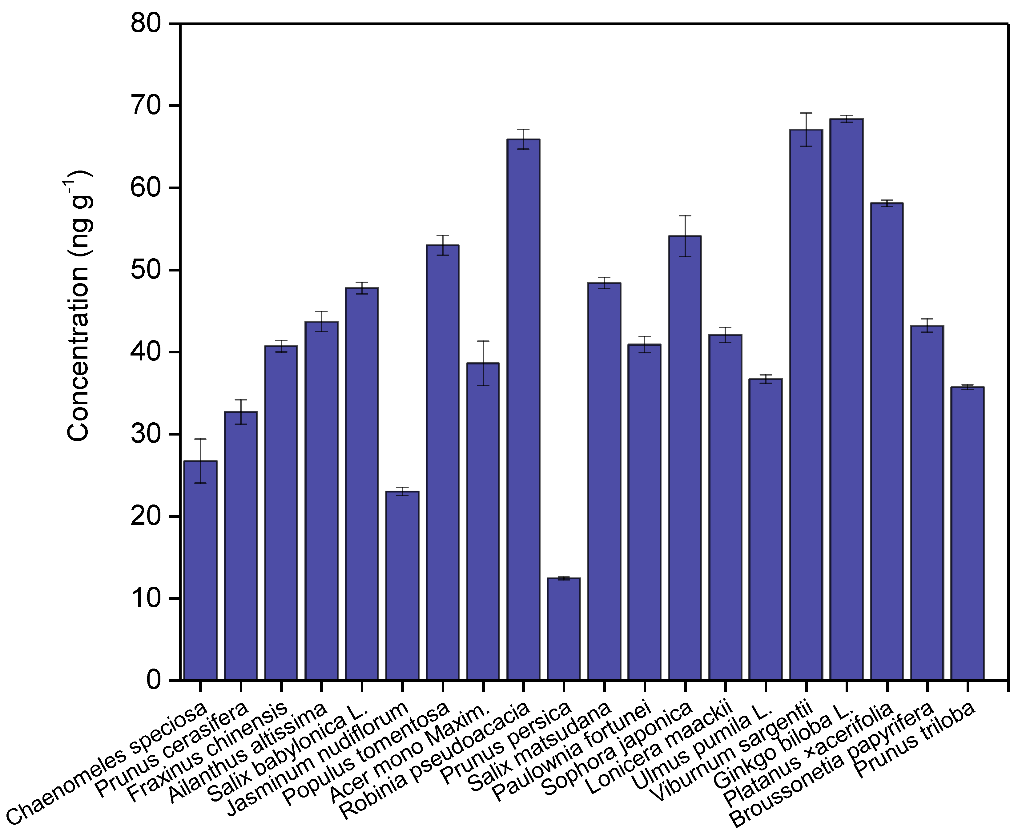 Atmosphere 15 01165 g001