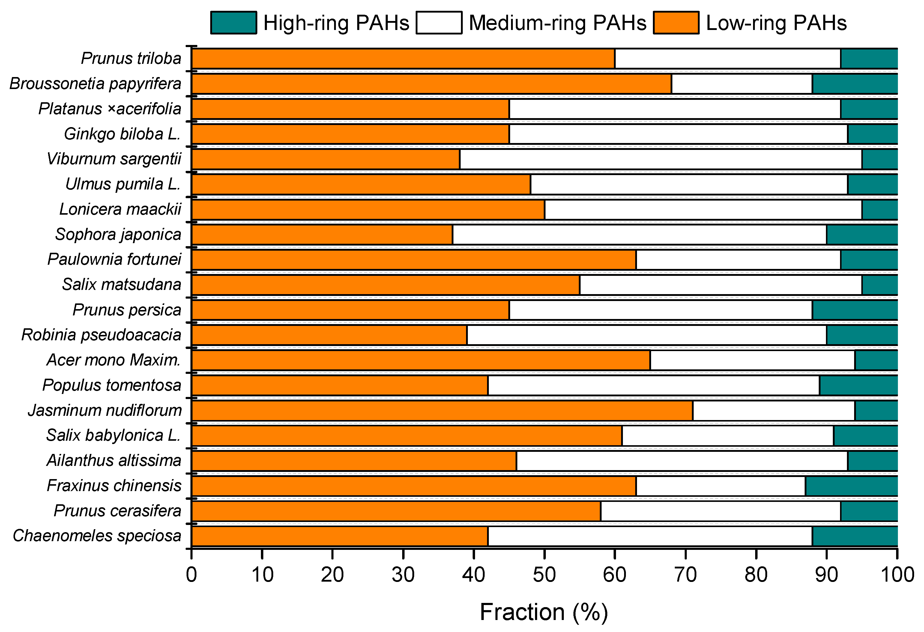 Atmosphere 15 01165 g002