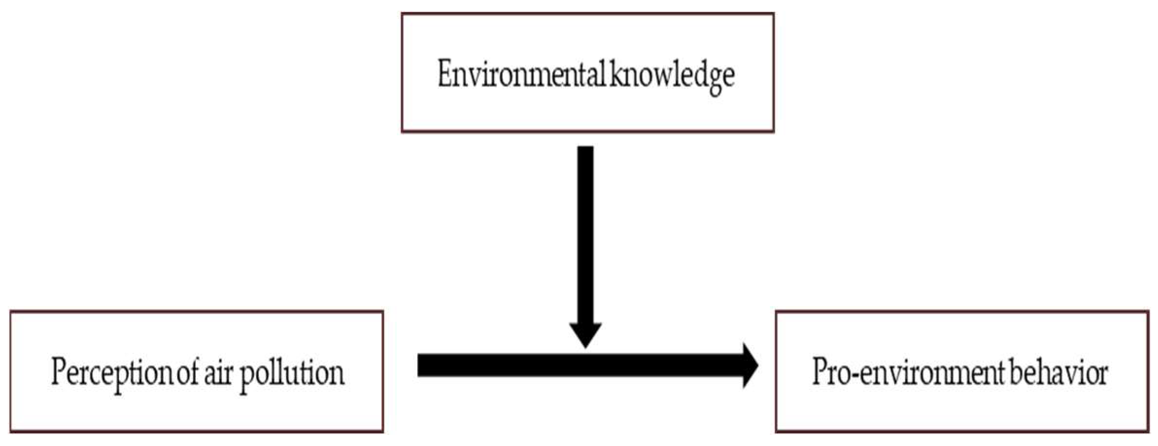 Atmosphere 15 01167 g001
