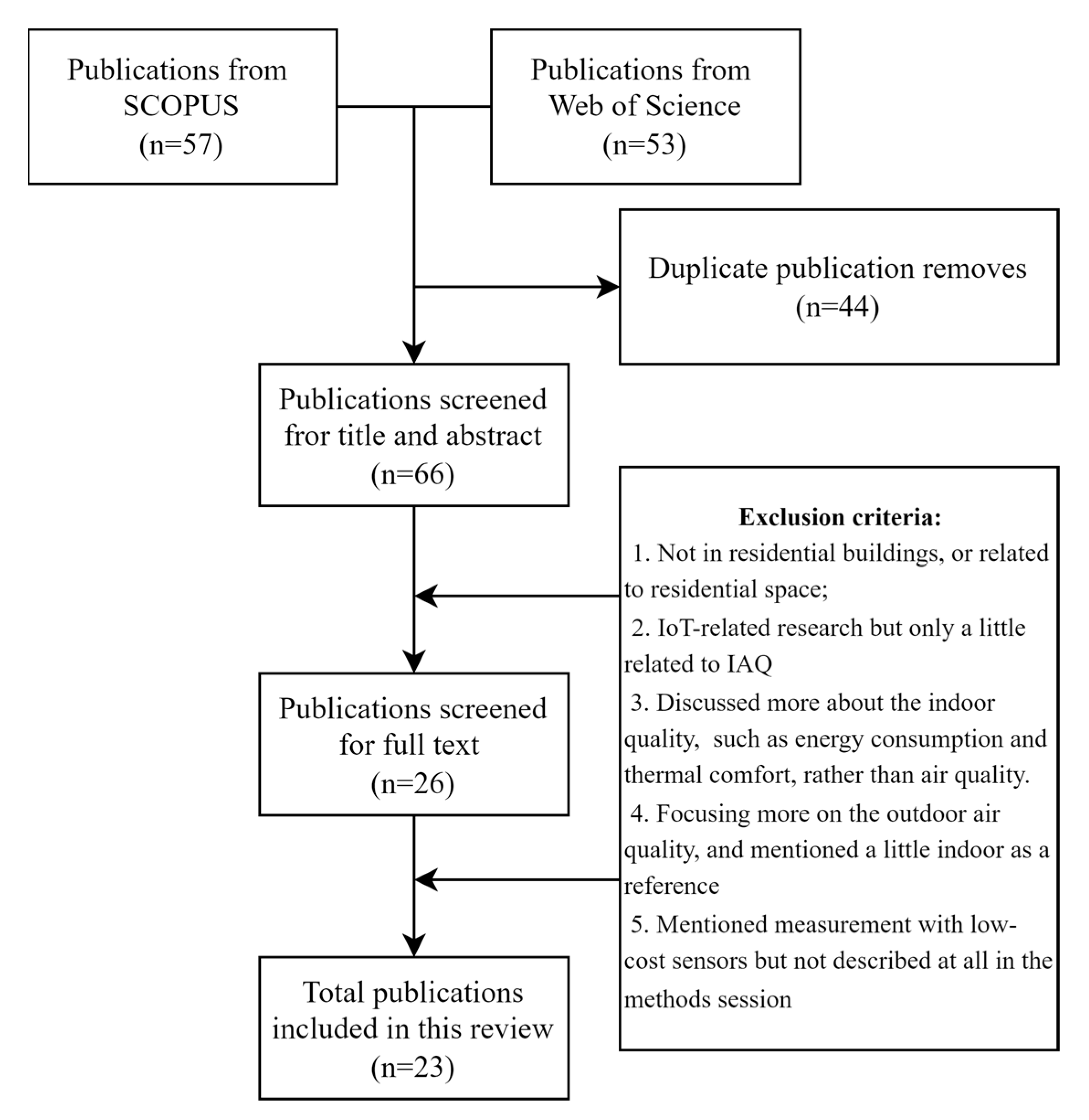 Atmosphere 15 01170 g001