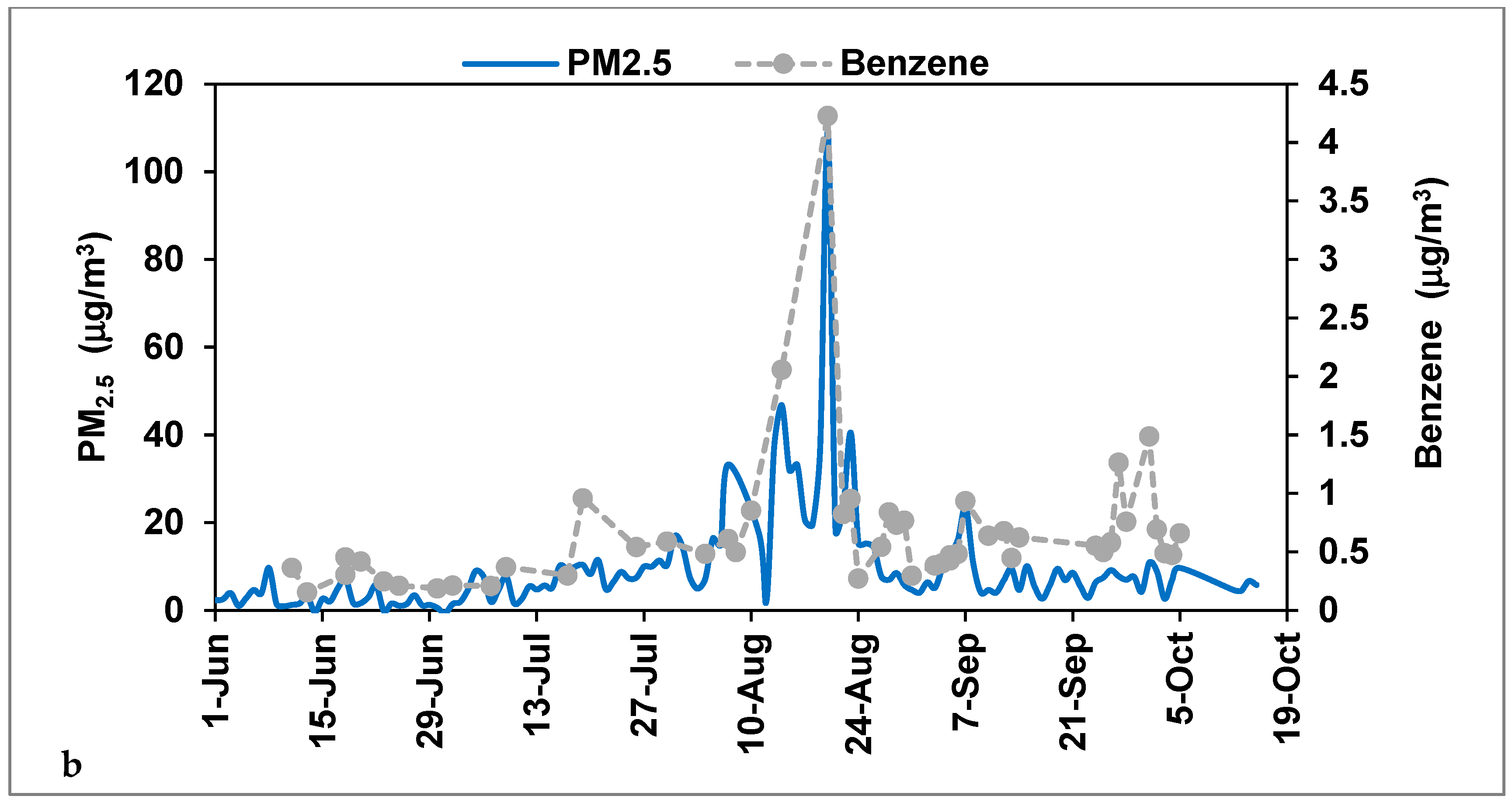 Atmosphere 15 01172 g004b