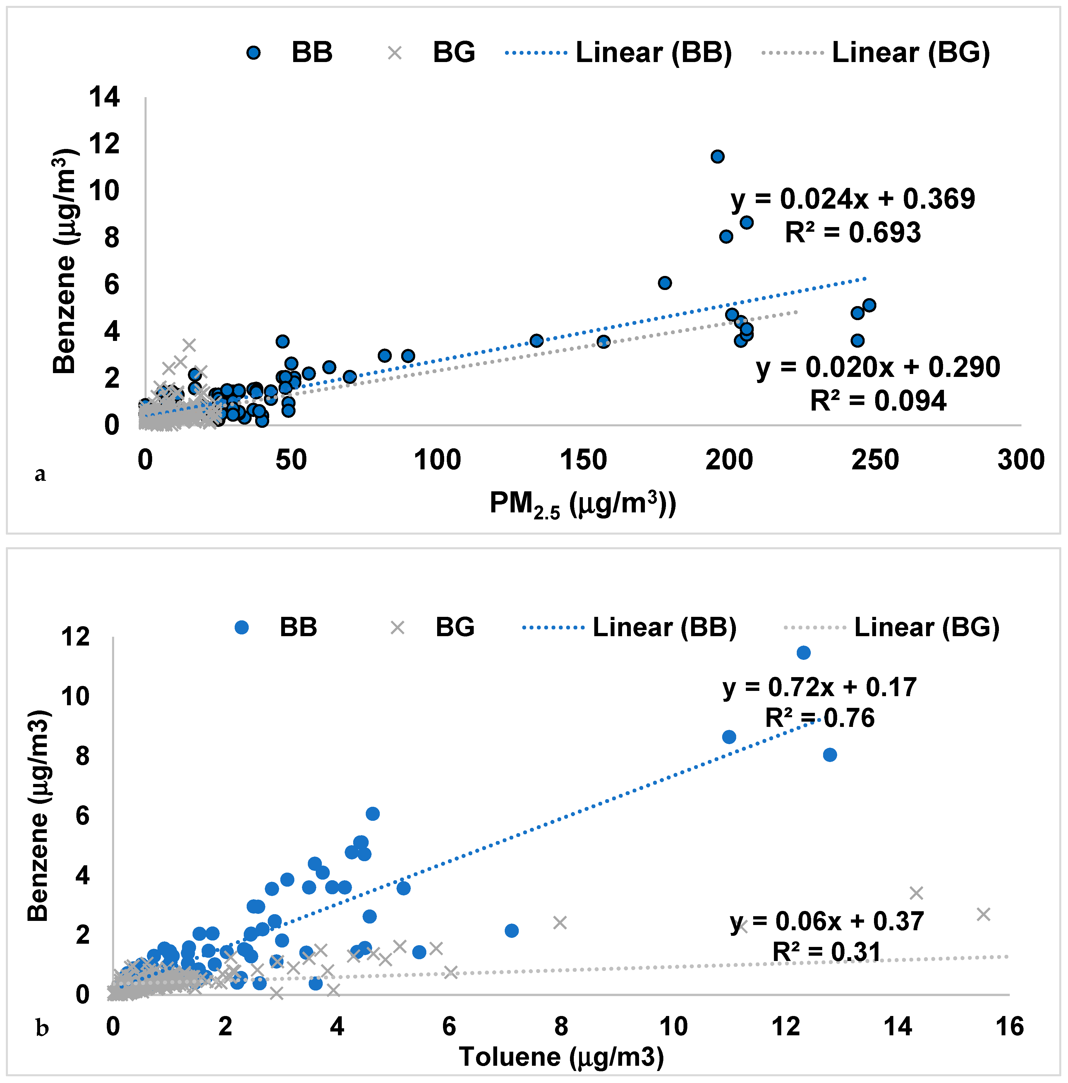 Atmosphere 15 01172 g006
