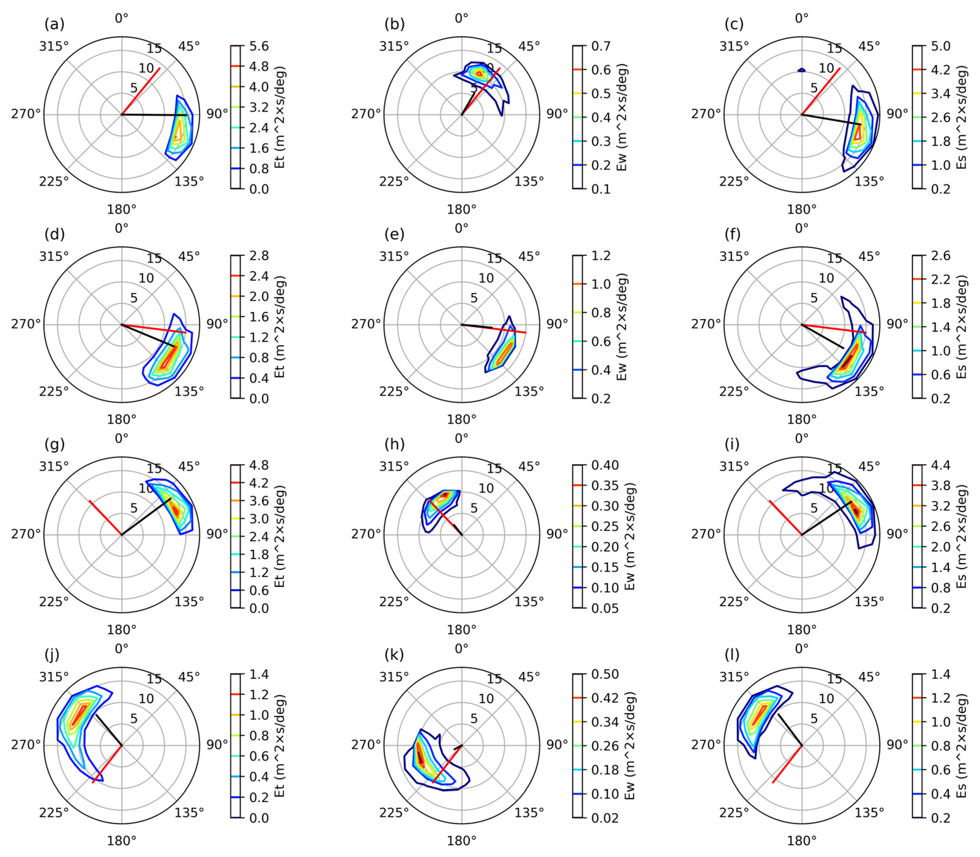Atmosphere 15 01174 g009