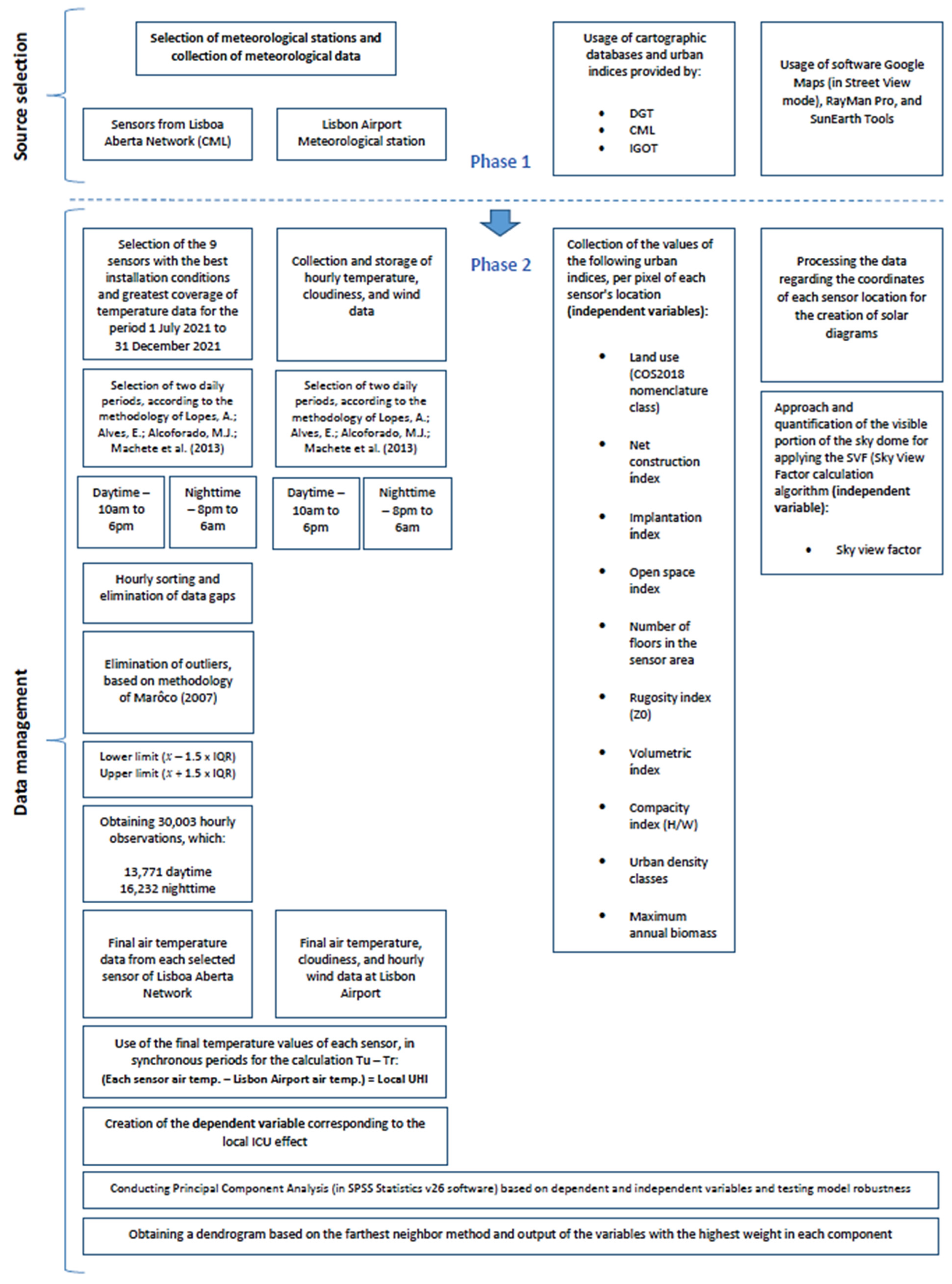 Atmosphere 15 01177 g001 Atmosphere 15 01177 g001