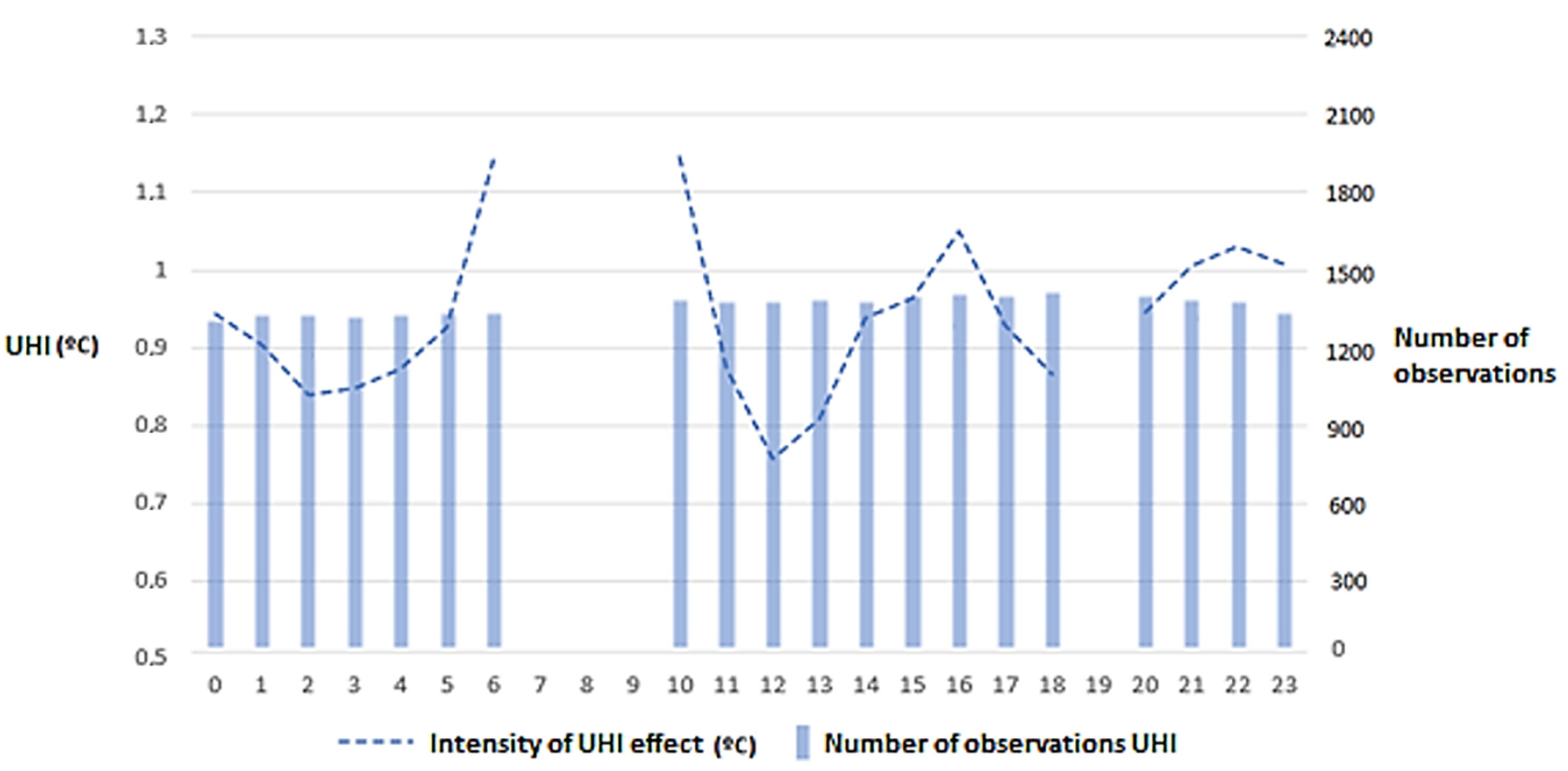 Atmosphere 15 01177 g004 Atmosphere 15 01177 g004
