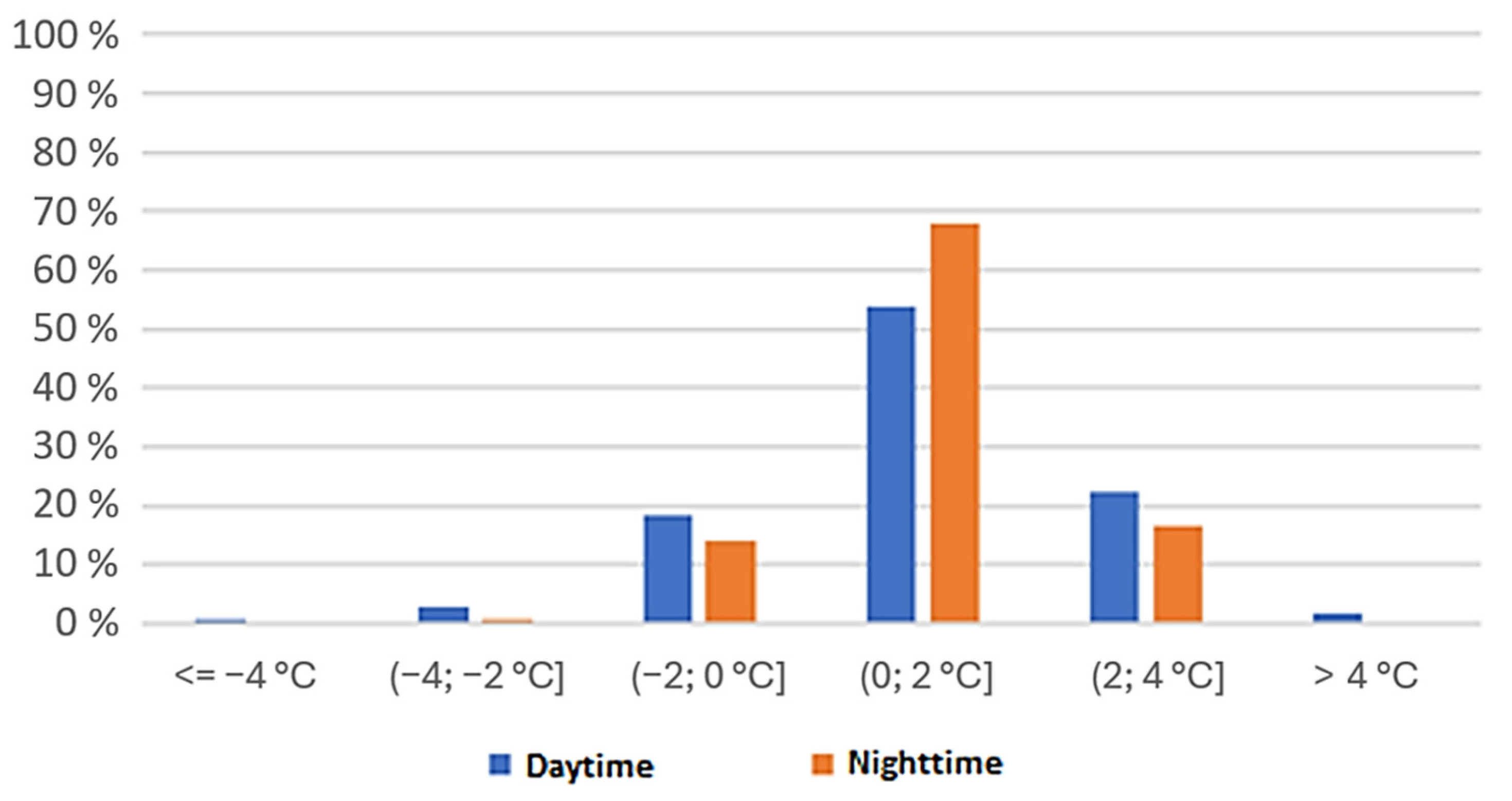 Atmosphere 15 01177 g005 Atmosphere 15 01177 g005