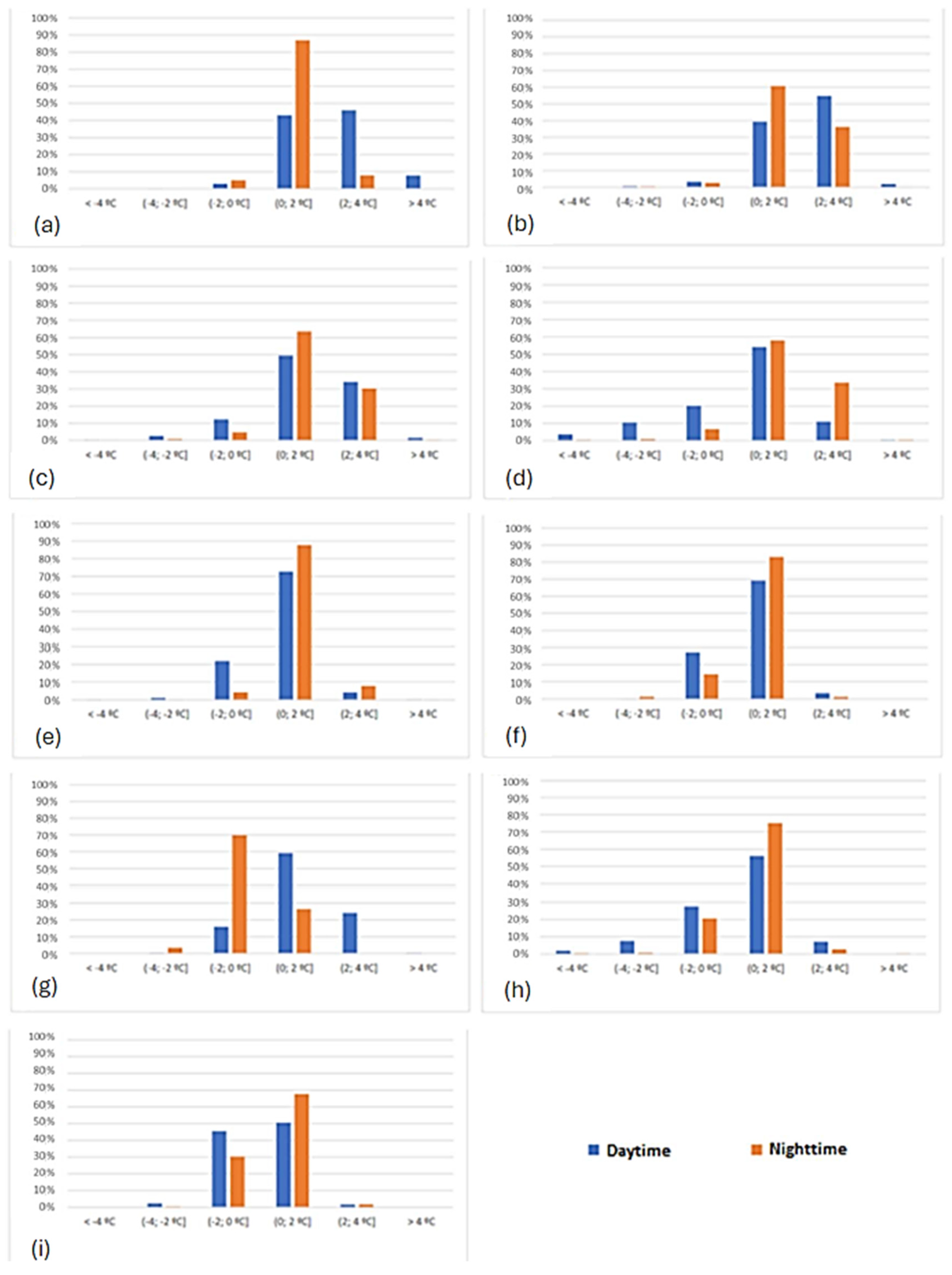 Atmosphere 15 01177 g008 Atmosphere 15 01177 g008