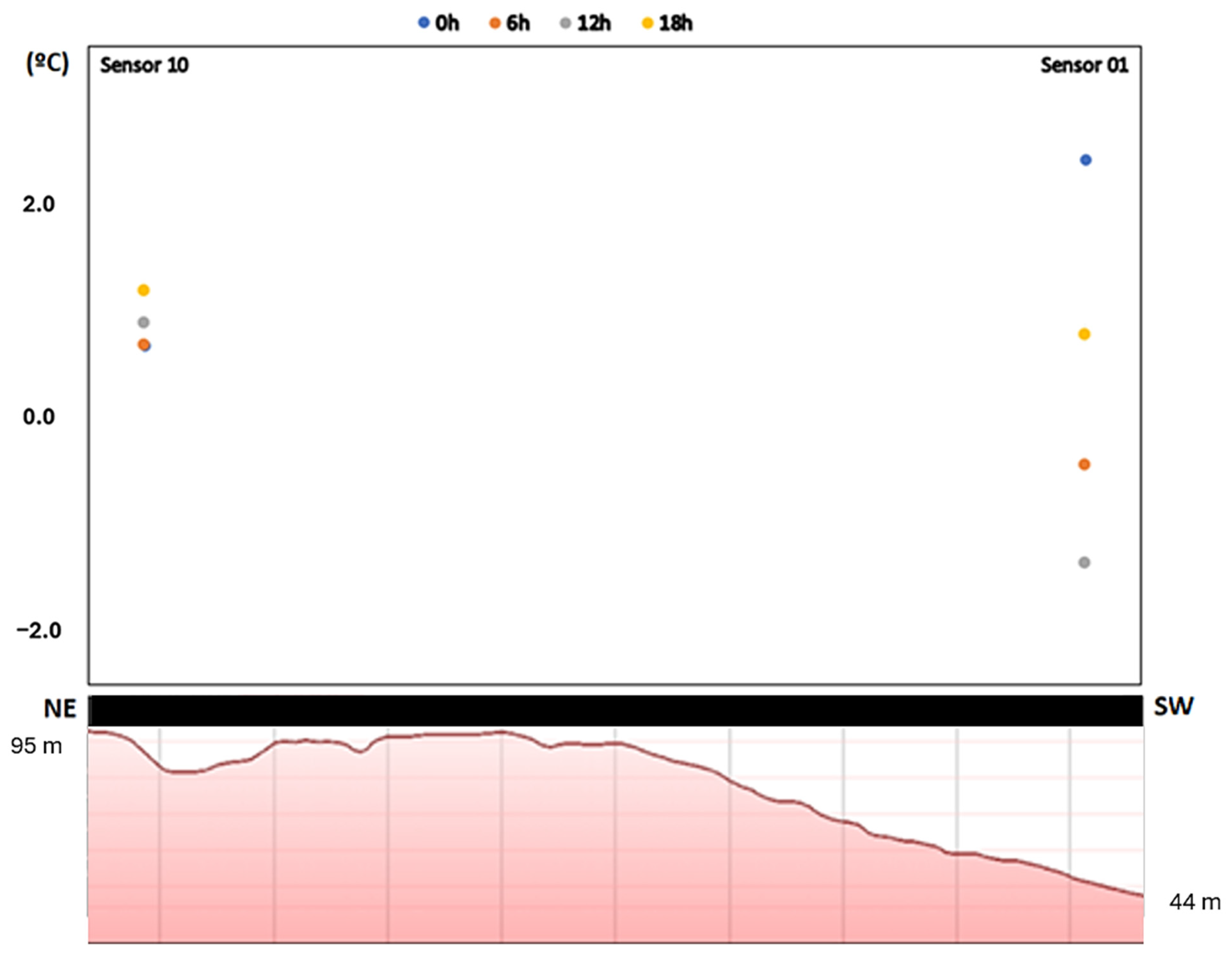 Atmosphere 15 01177 g012 Atmosphere 15 01177 g012