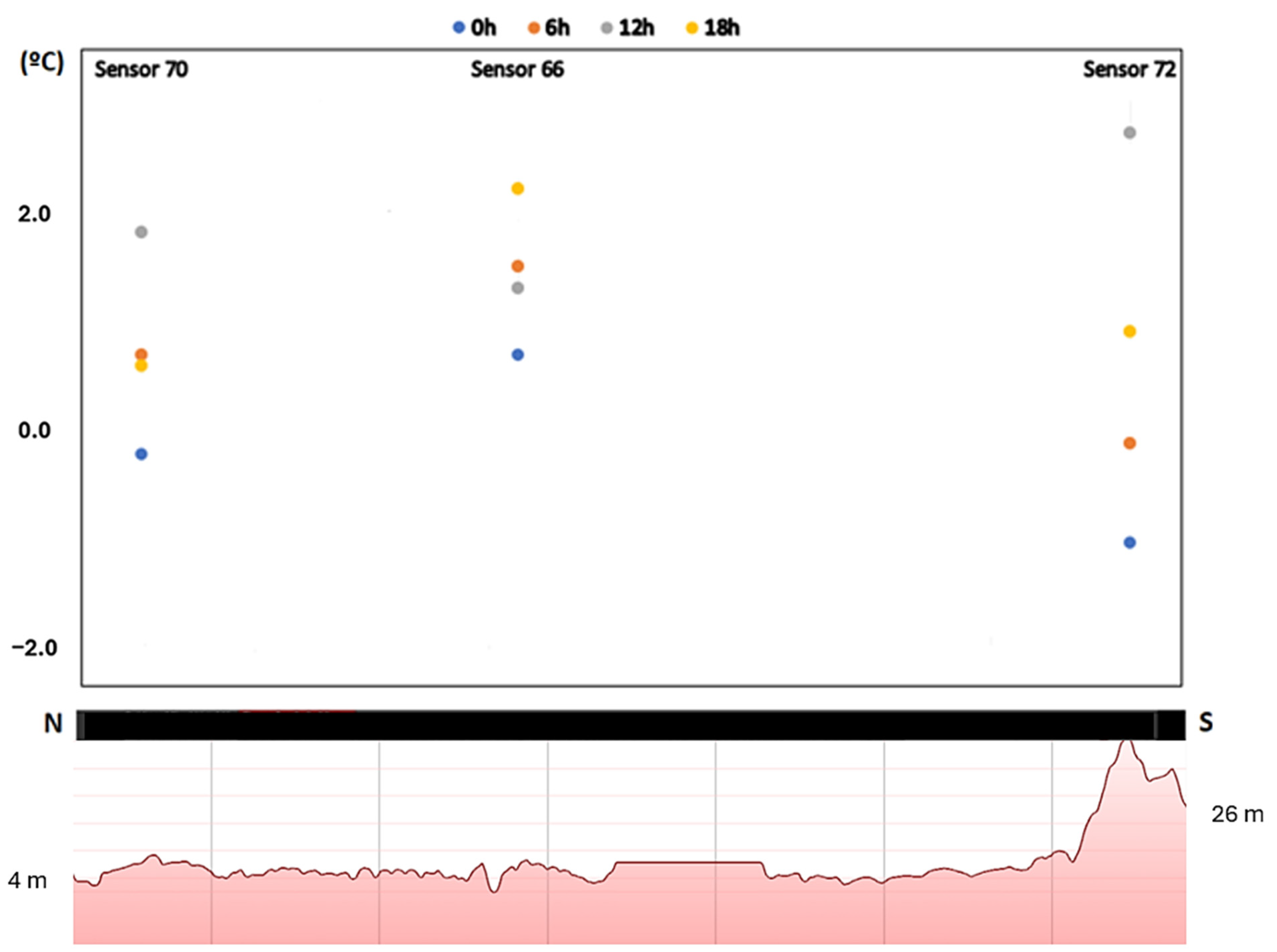 Atmosphere 15 01177 g013 Atmosphere 15 01177 g013