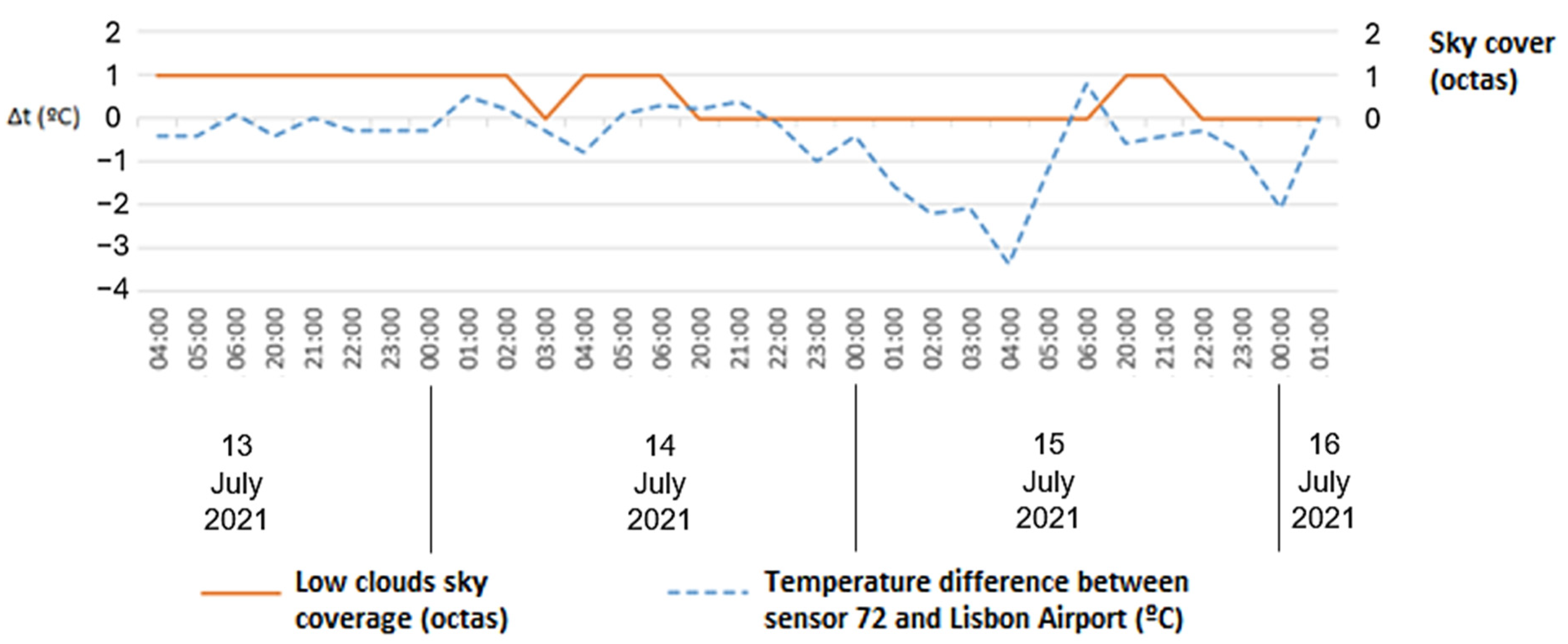 Atmosphere 15 01177 g014 Atmosphere 15 01177 g014