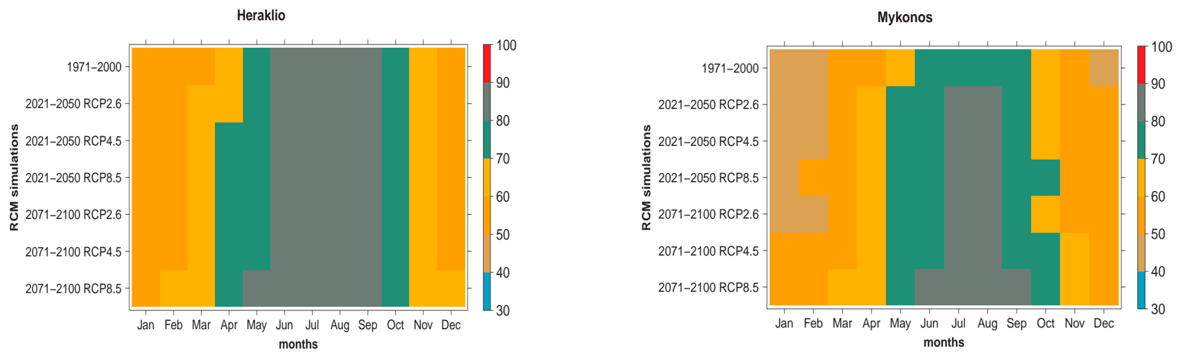 Atmosphere 15 01185 g008a