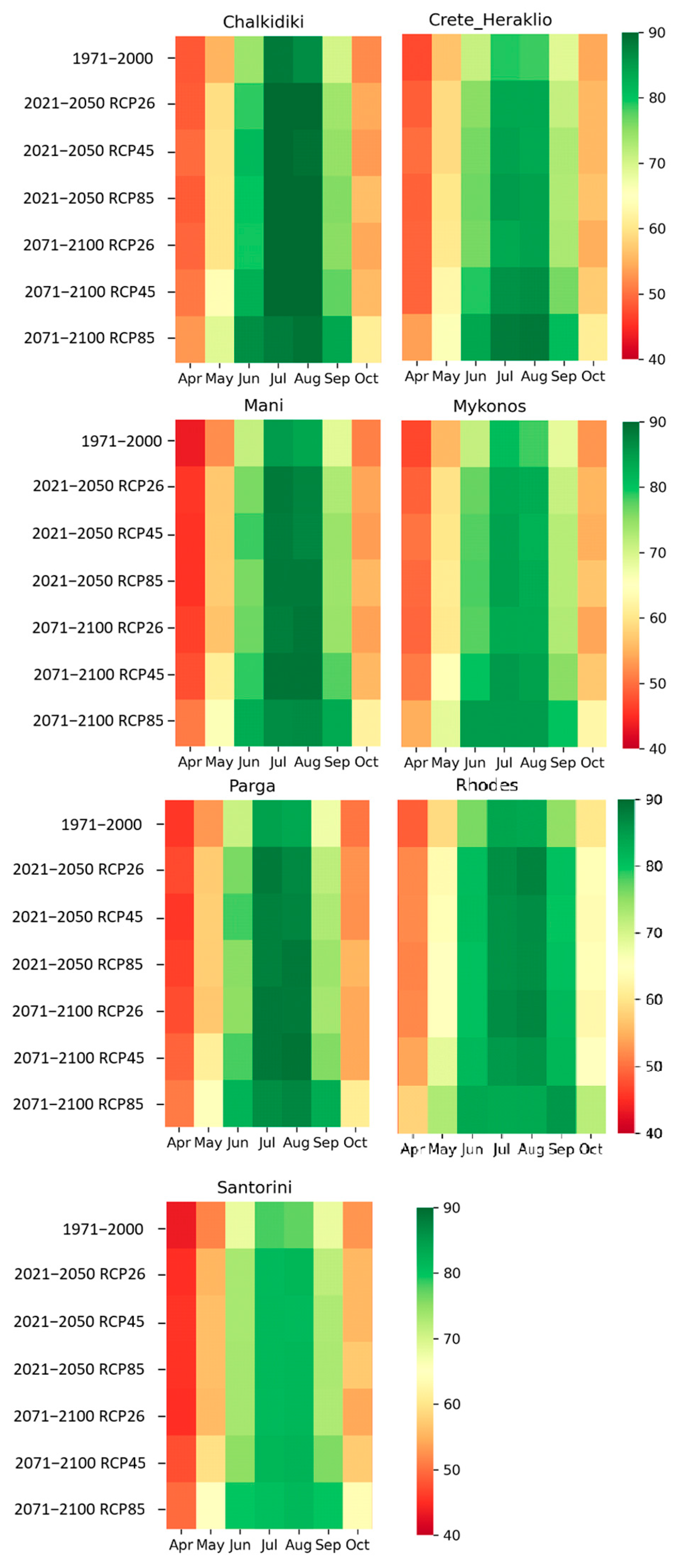 Atmosphere 15 01185 g009