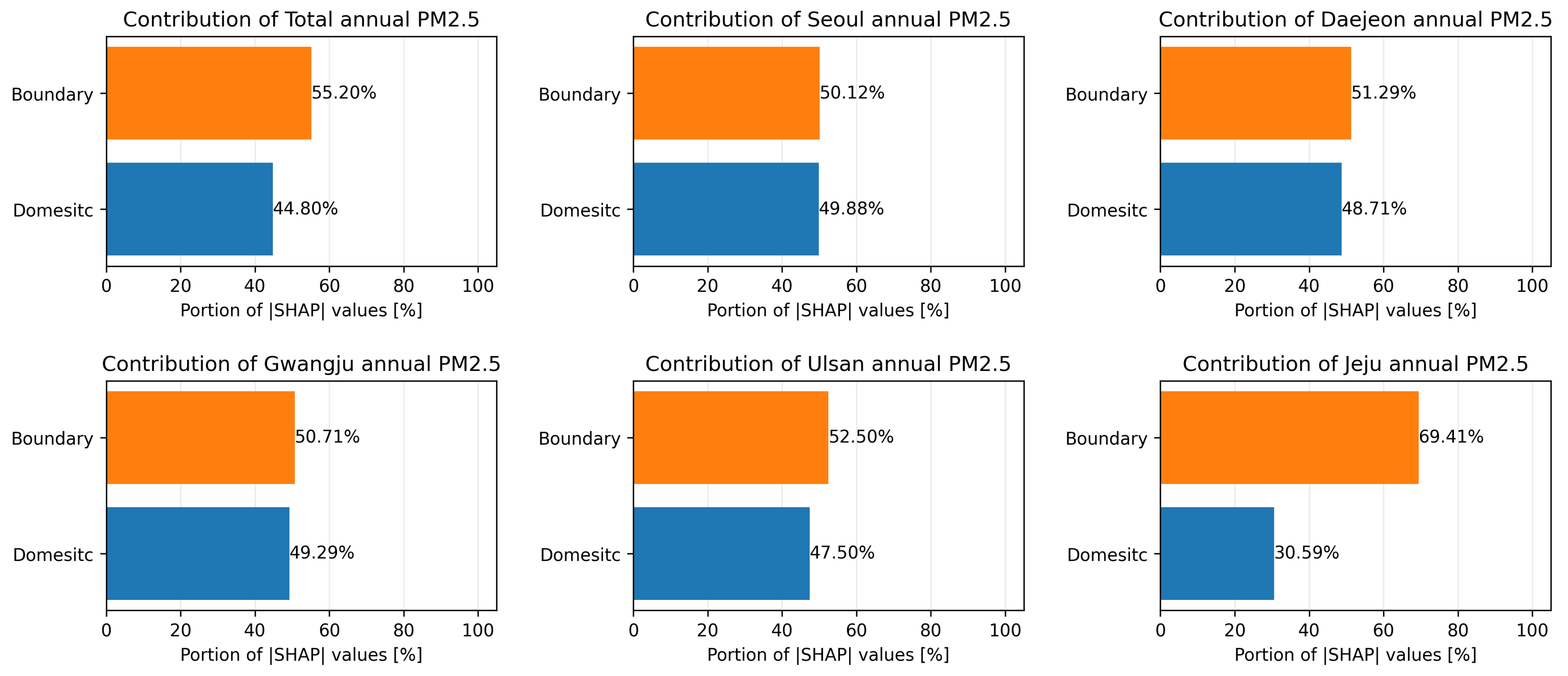 Atmosphere 15 01186 g004
